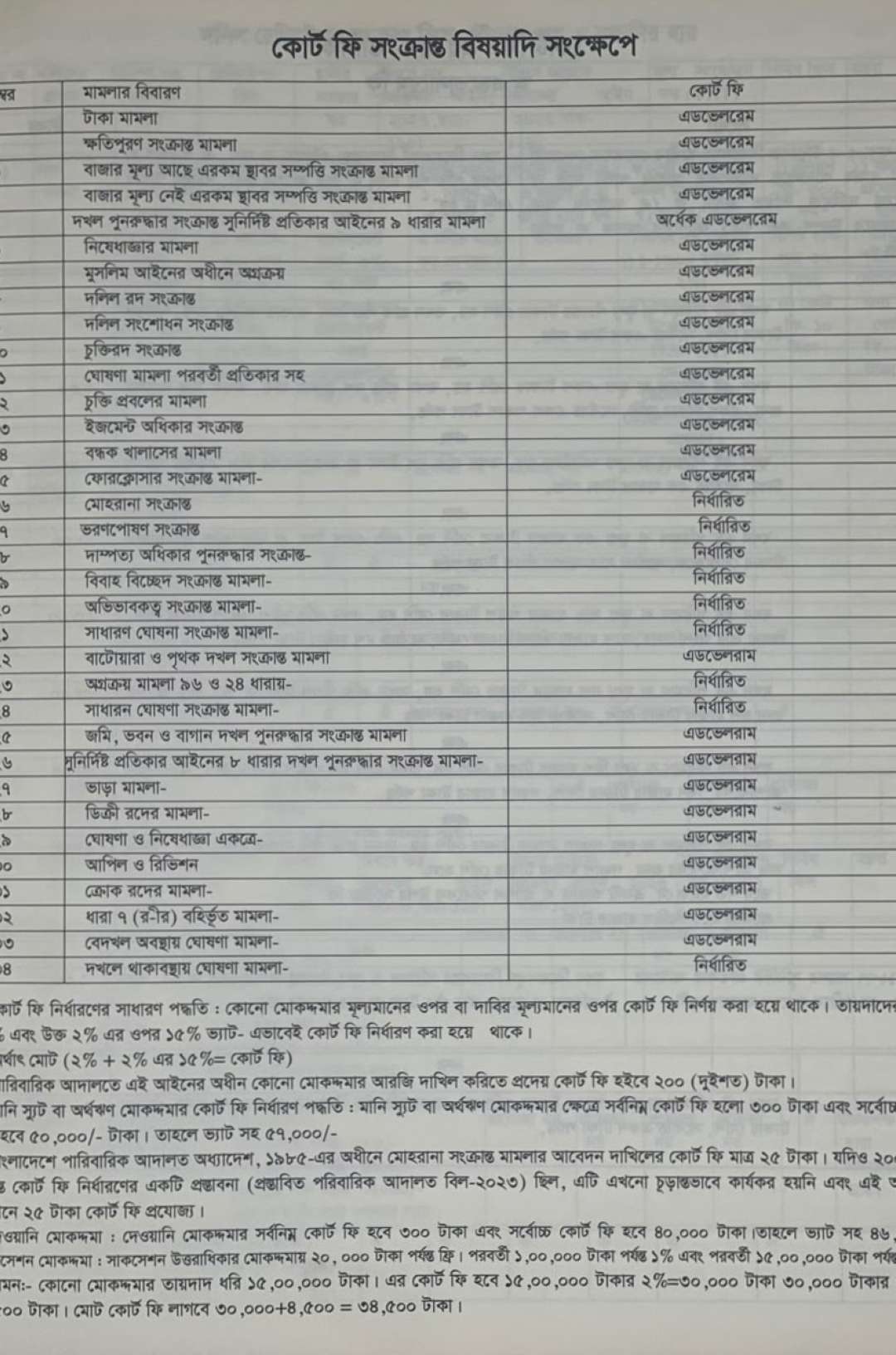 LAWYER'S DIARY-2027 B.S.1433-34