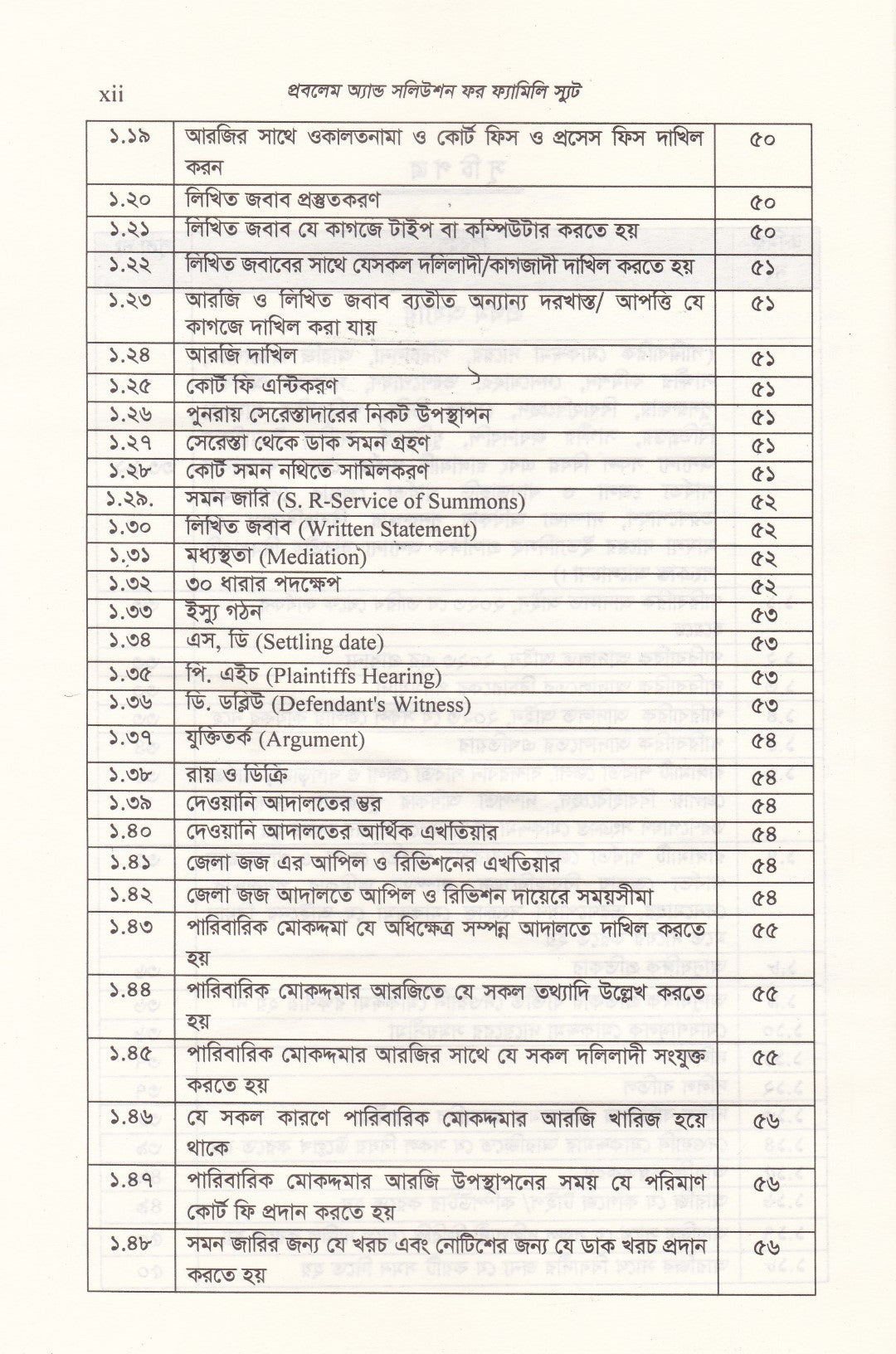 প্রবলেম অ্যান্ড সলিউশন ফর ফ্যামিলি স্যুট