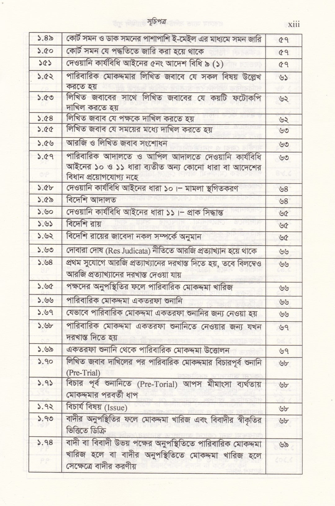 প্রবলেম অ্যান্ড সলিউশন ফর ফ্যামিলি স্যুট