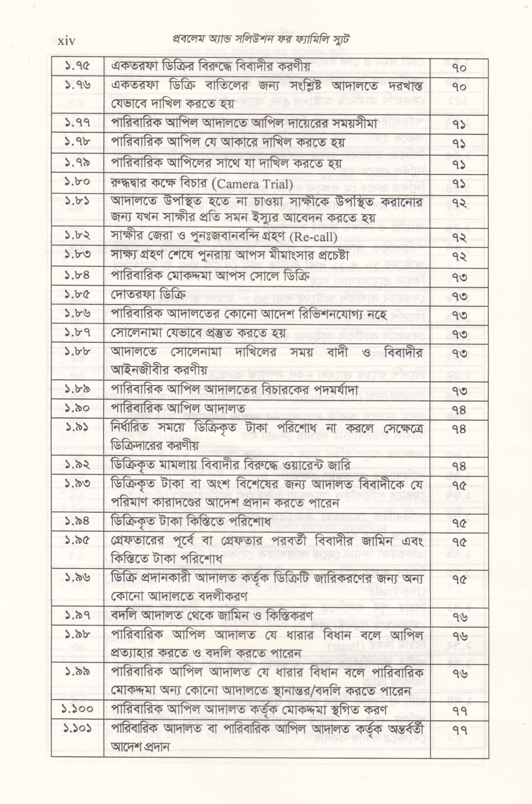 প্রবলেম অ্যান্ড সলিউশন ফর ফ্যামিলি স্যুট