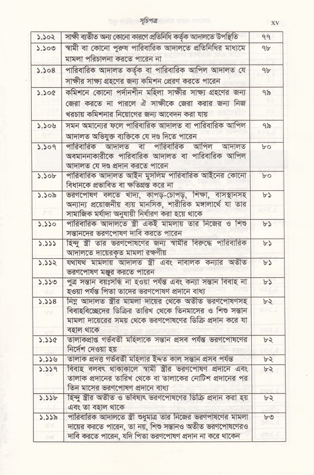 প্রবলেম অ্যান্ড সলিউশন ফর ফ্যামিলি স্যুট