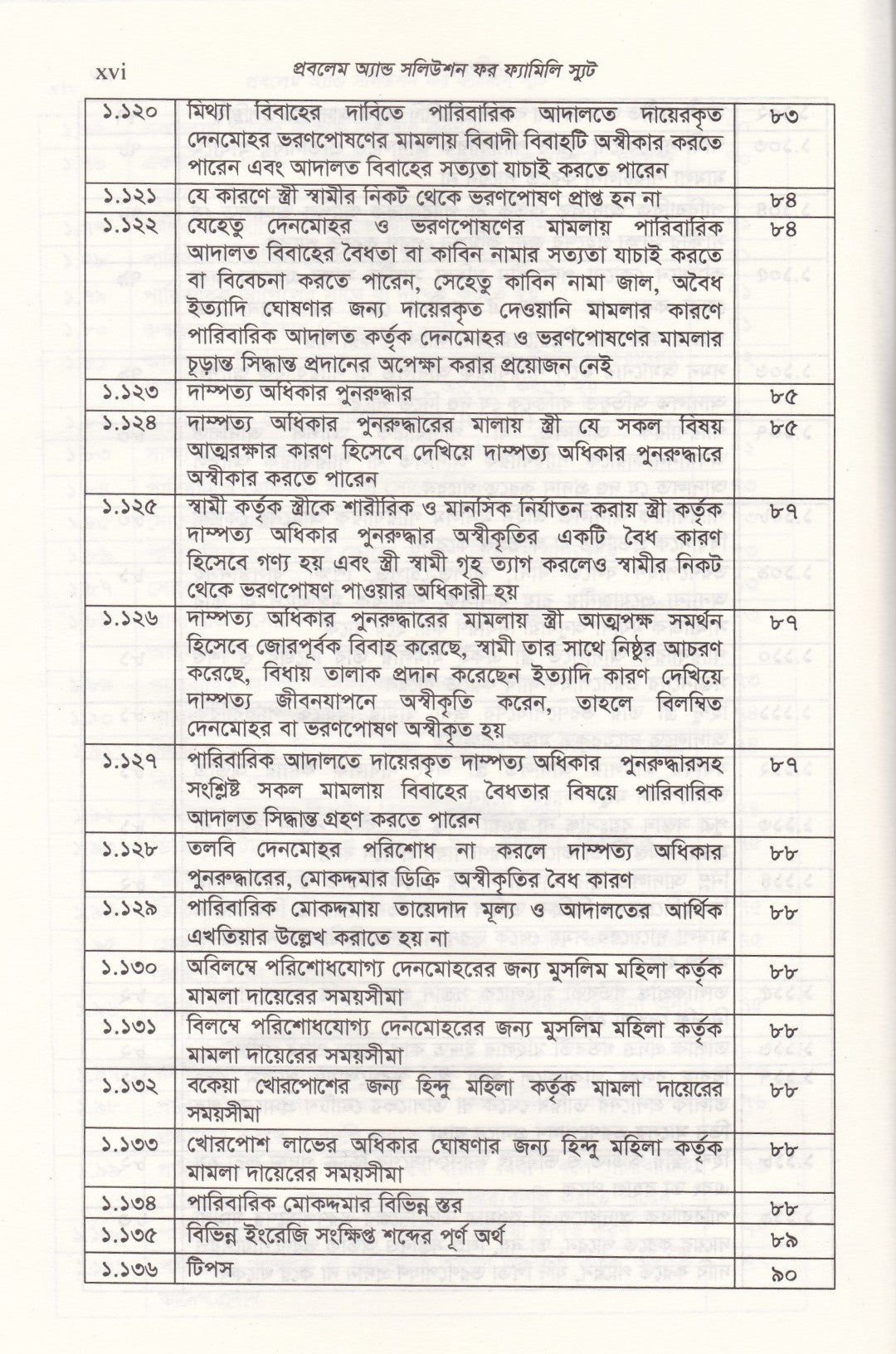 প্রবলেম অ্যান্ড সলিউশন ফর ফ্যামিলি স্যুট
