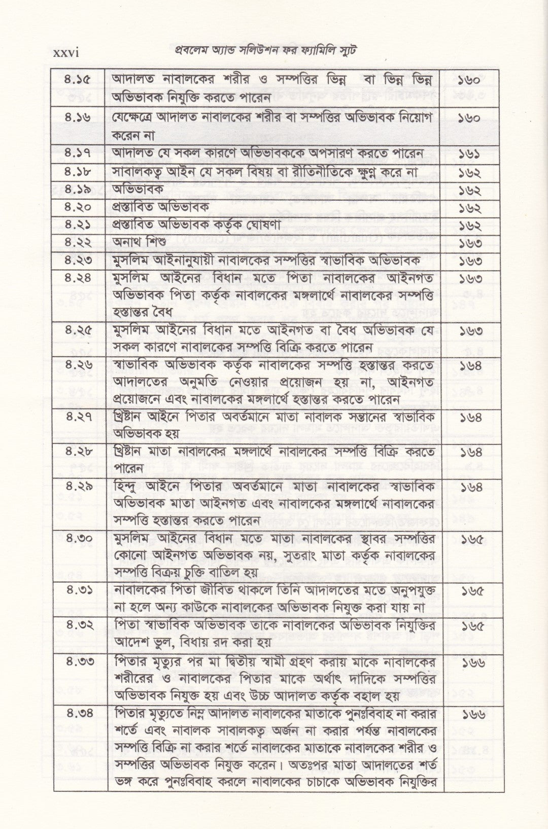 প্রবলেম অ্যান্ড সলিউশন ফর ফ্যামিলি স্যুট