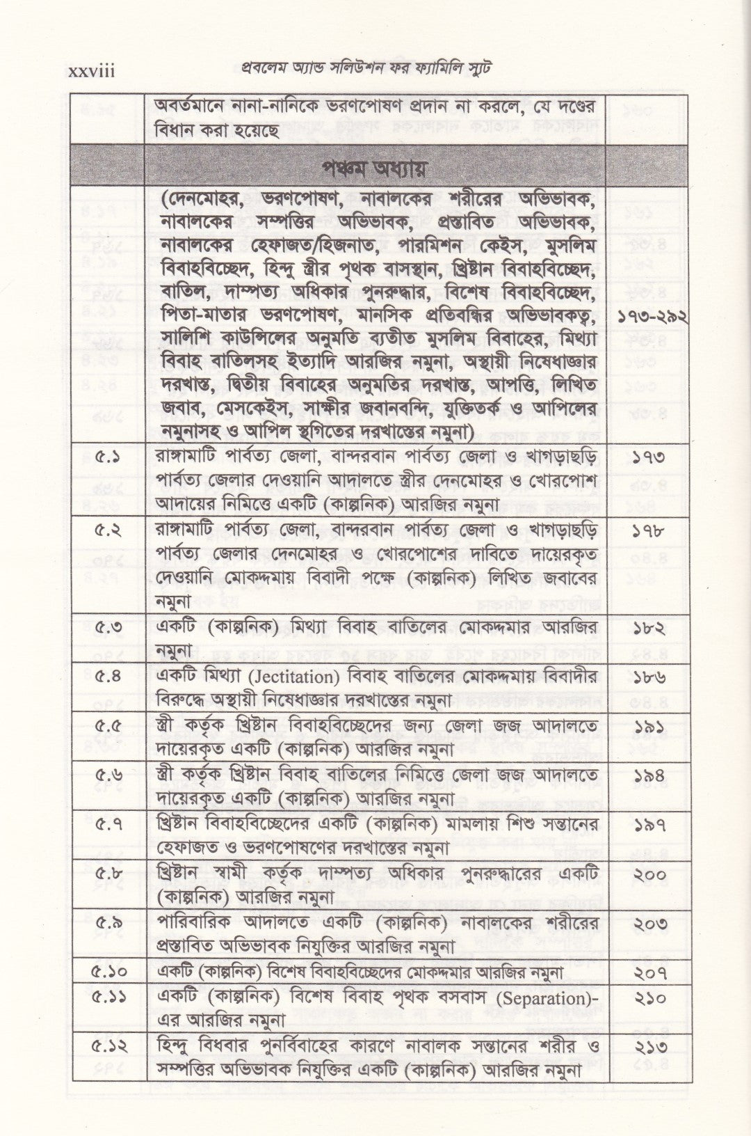 প্রবলেম অ্যান্ড সলিউশন ফর ফ্যামিলি স্যুট