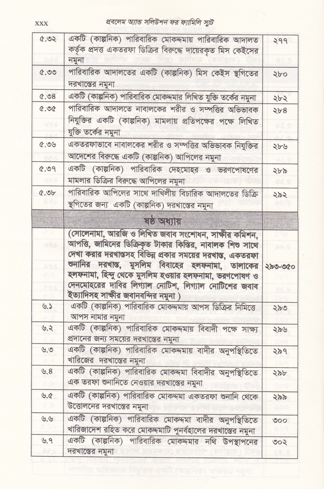 প্রবলেম অ্যান্ড সলিউশন ফর ফ্যামিলি স্যুট