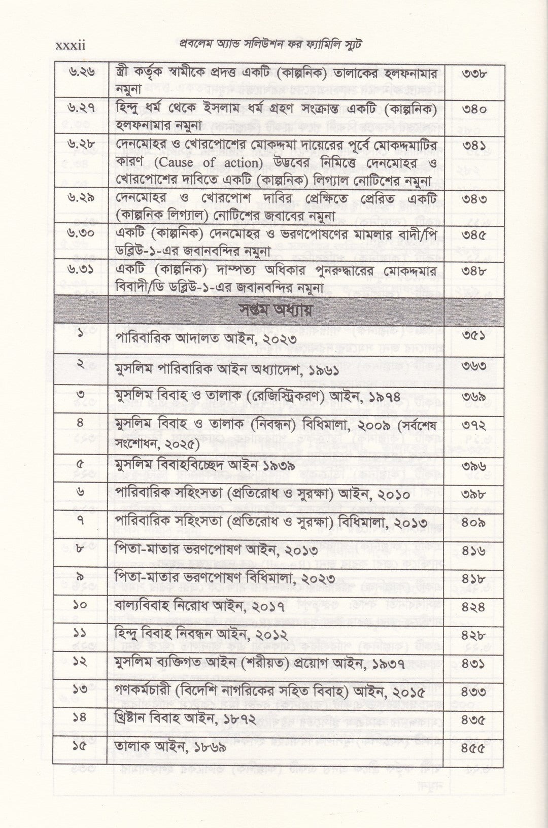 প্রবলেম অ্যান্ড সলিউশন ফর ফ্যামিলি স্যুট