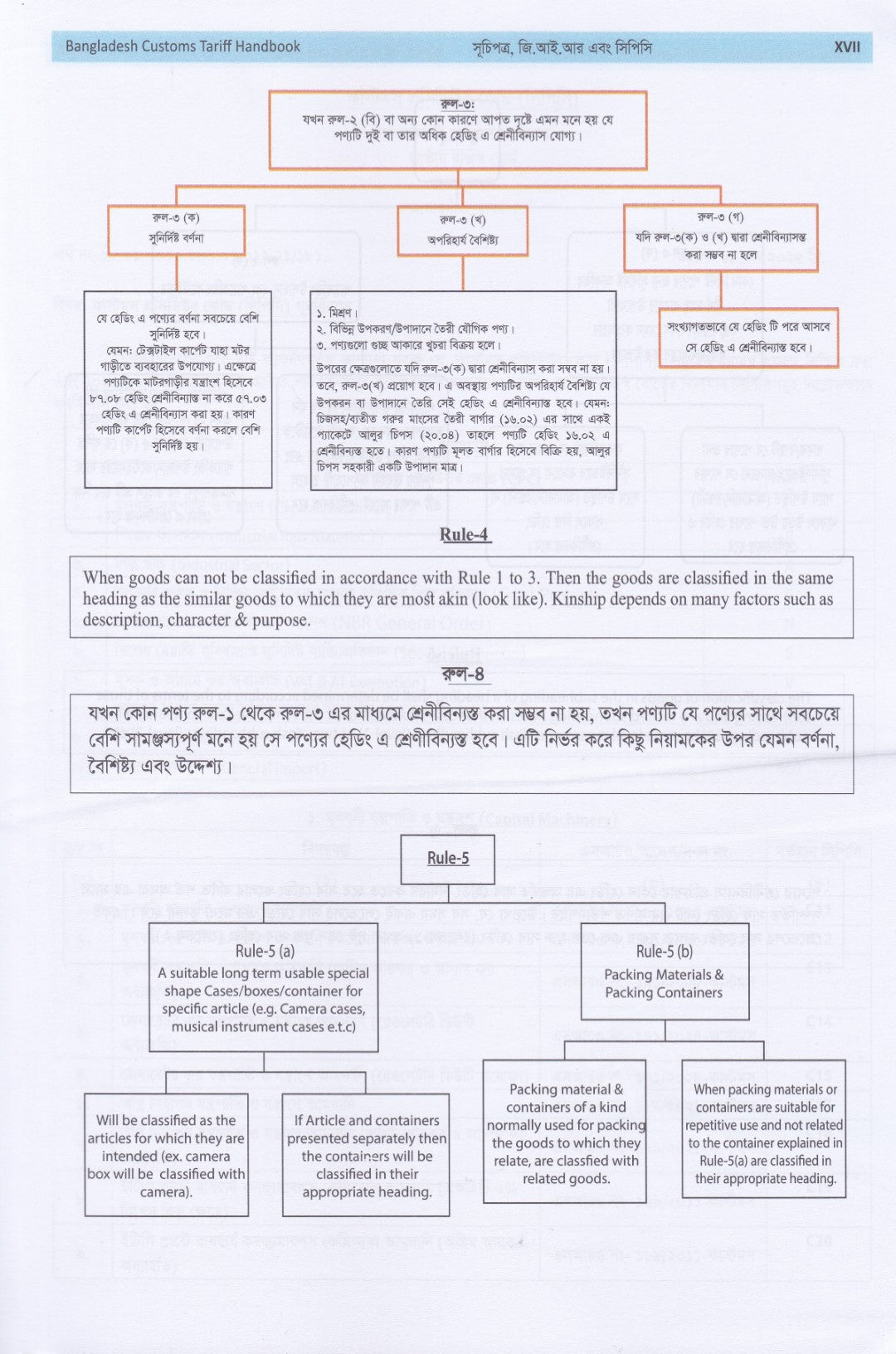Bangladesh Customs Tariff Handbook Fiscal Year :  2025-2026