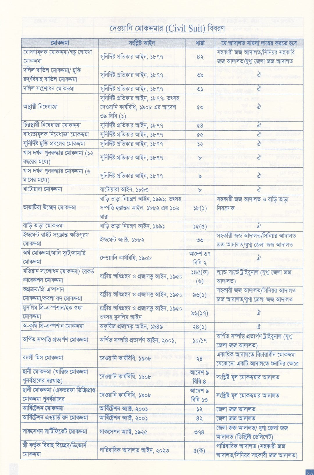 অ্যাডভোকেট’স লিগ্যাল ডায়েরি ২০২৬
