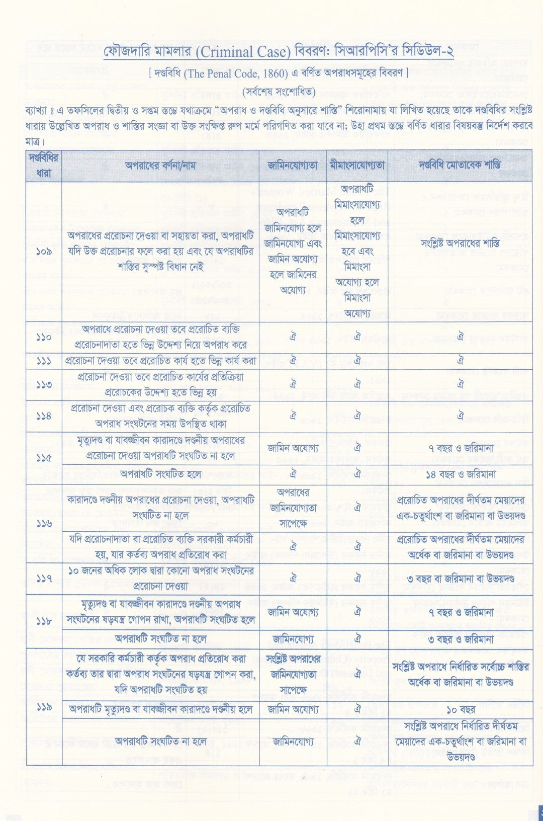 অ্যাডভোকেট’স লিগ্যাল ডায়েরি ২০২৬