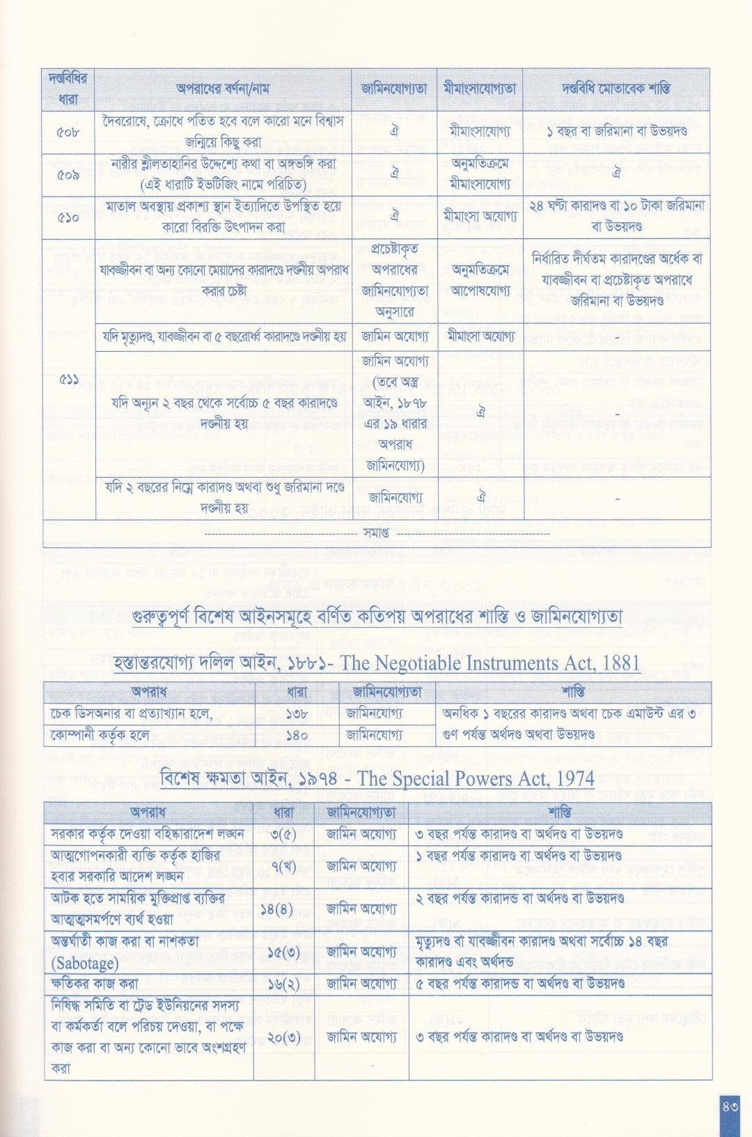 অ্যাডভোকেট’স লিগ্যাল ডায়েরি ২০২৬