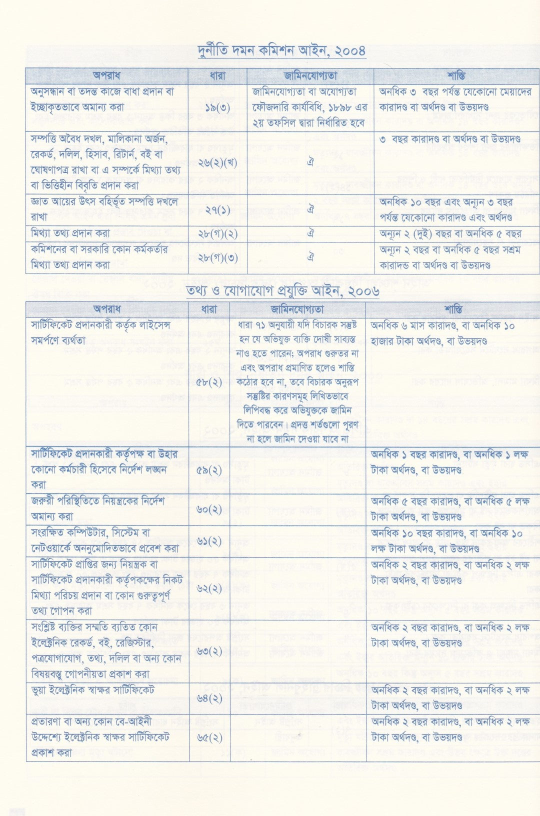 অ্যাডভোকেট’স লিগ্যাল ডায়েরি ২০২৬