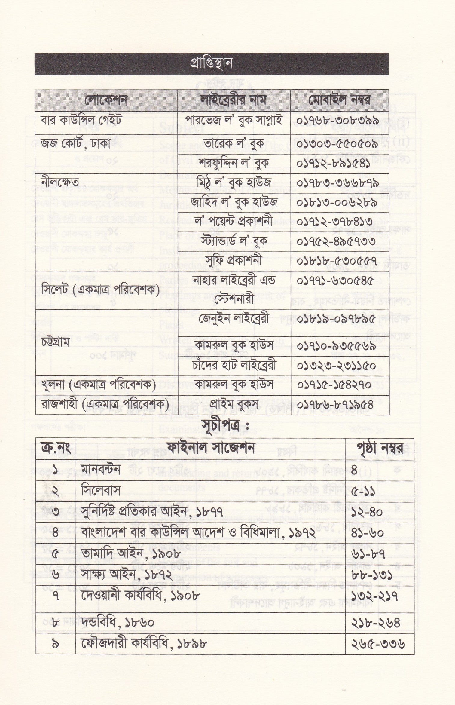 ফাইনাল সাজেশন