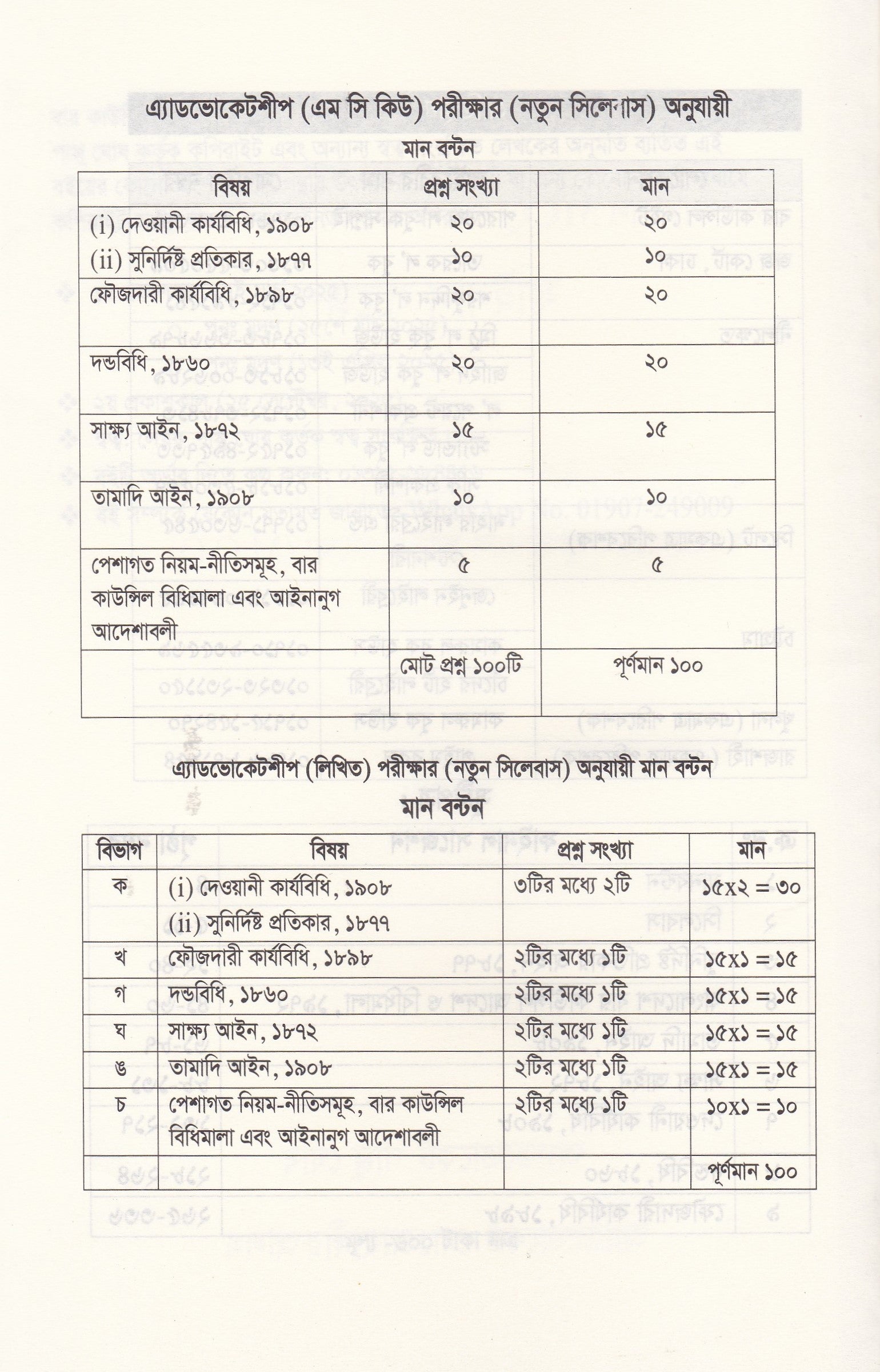 ফাইনাল সাজেশন