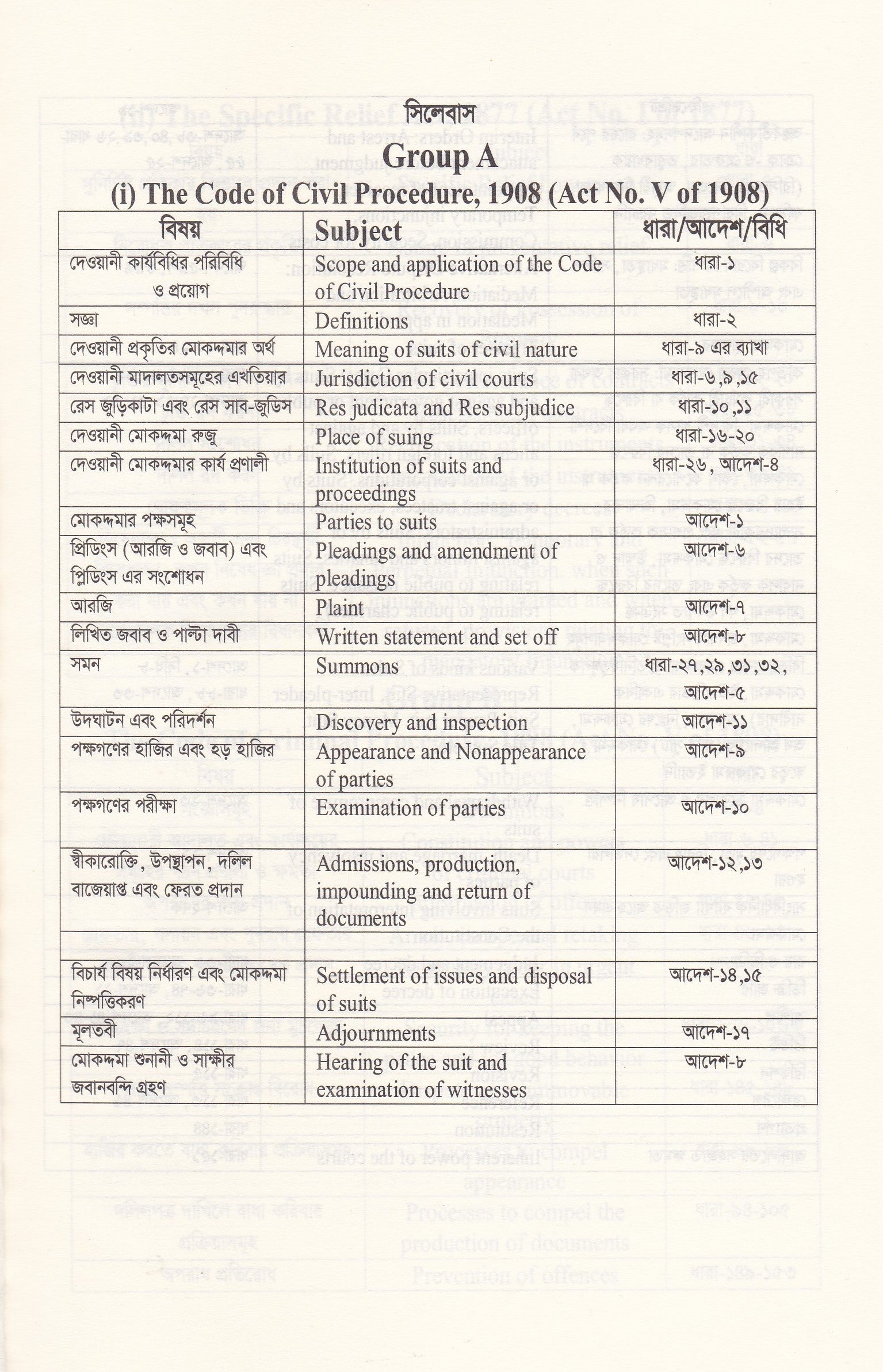 ফাইনাল সাজেশন