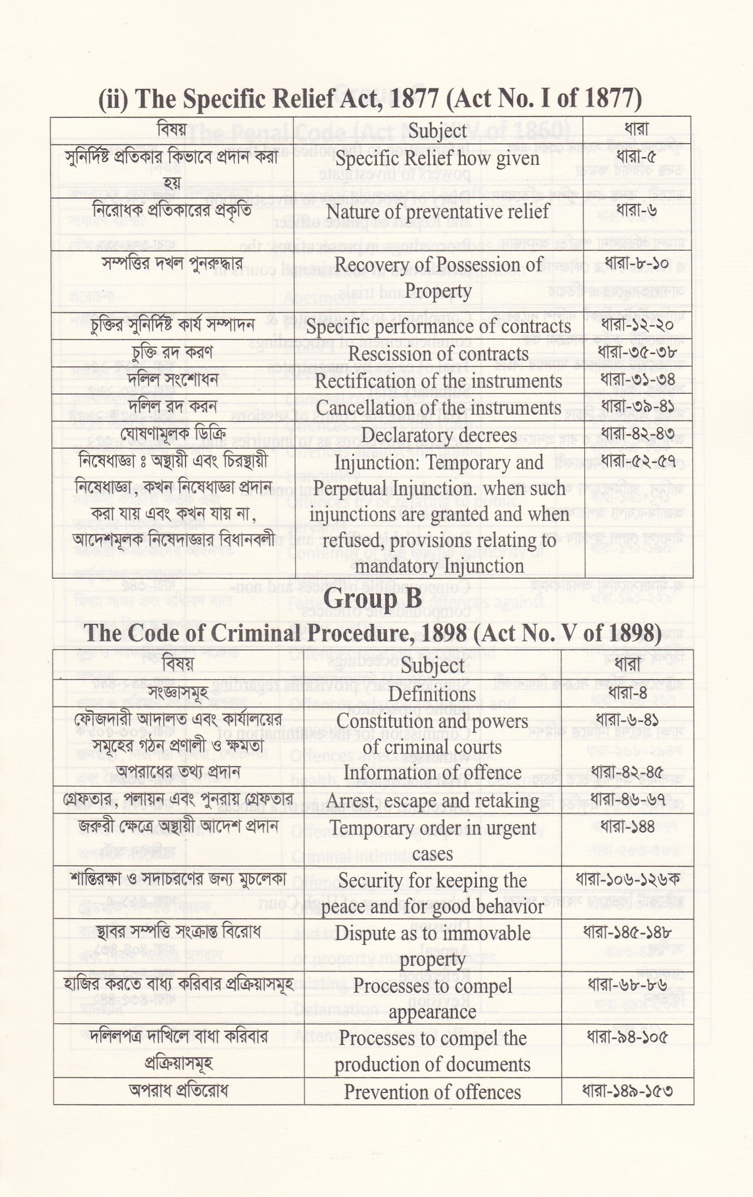 ফাইনাল সাজেশন