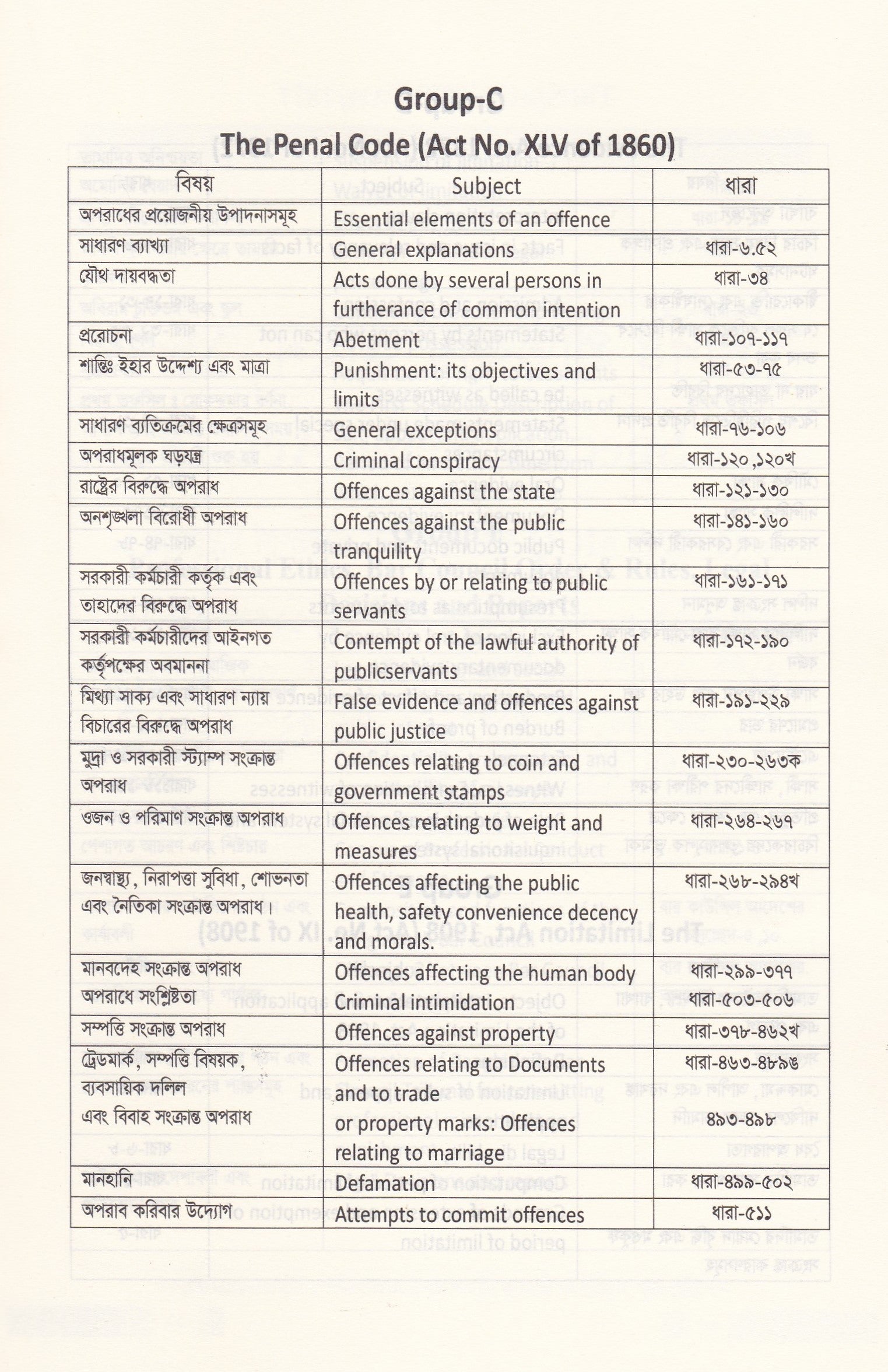 ফাইনাল সাজেশন