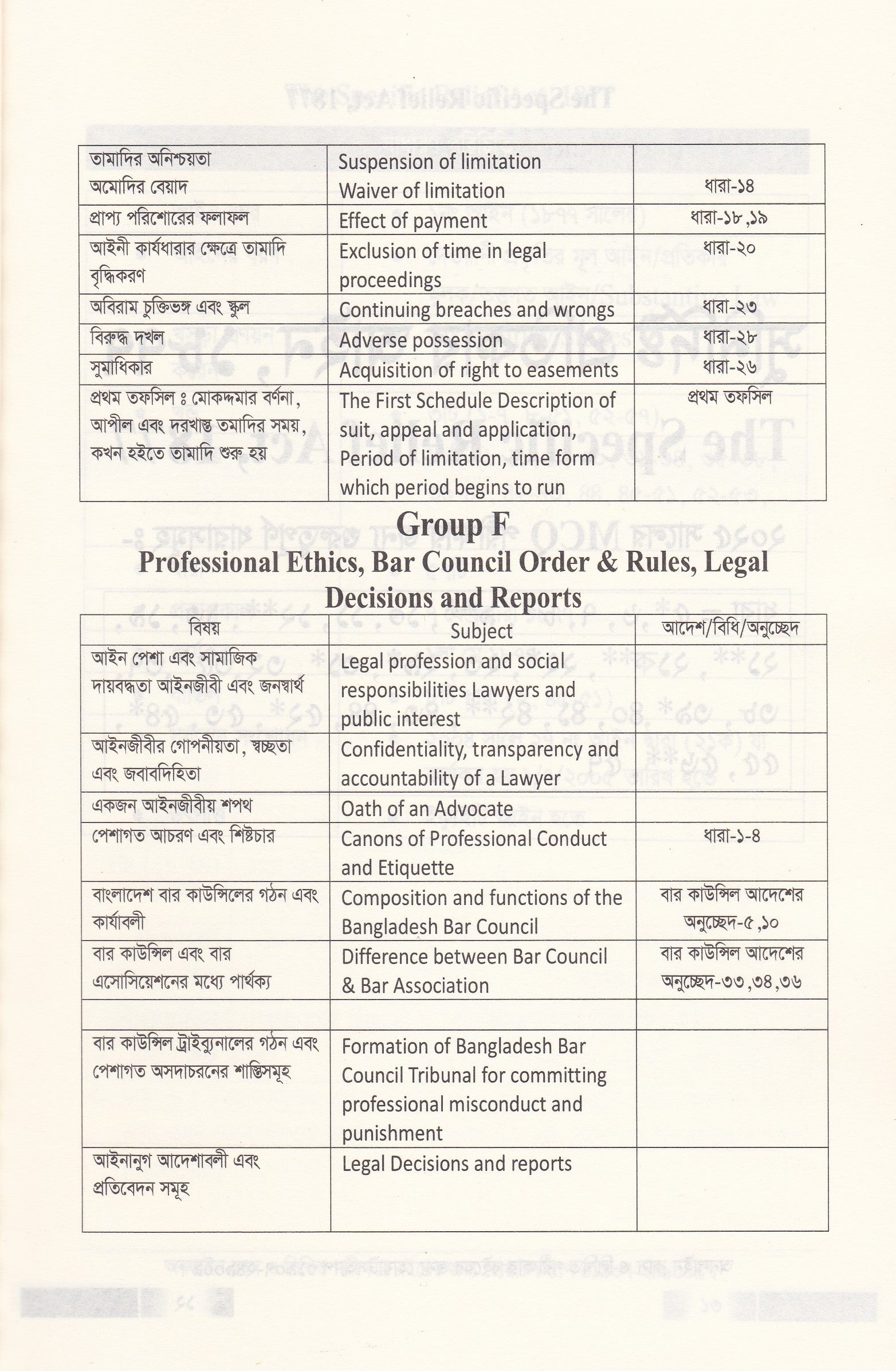 ফাইনাল সাজেশন