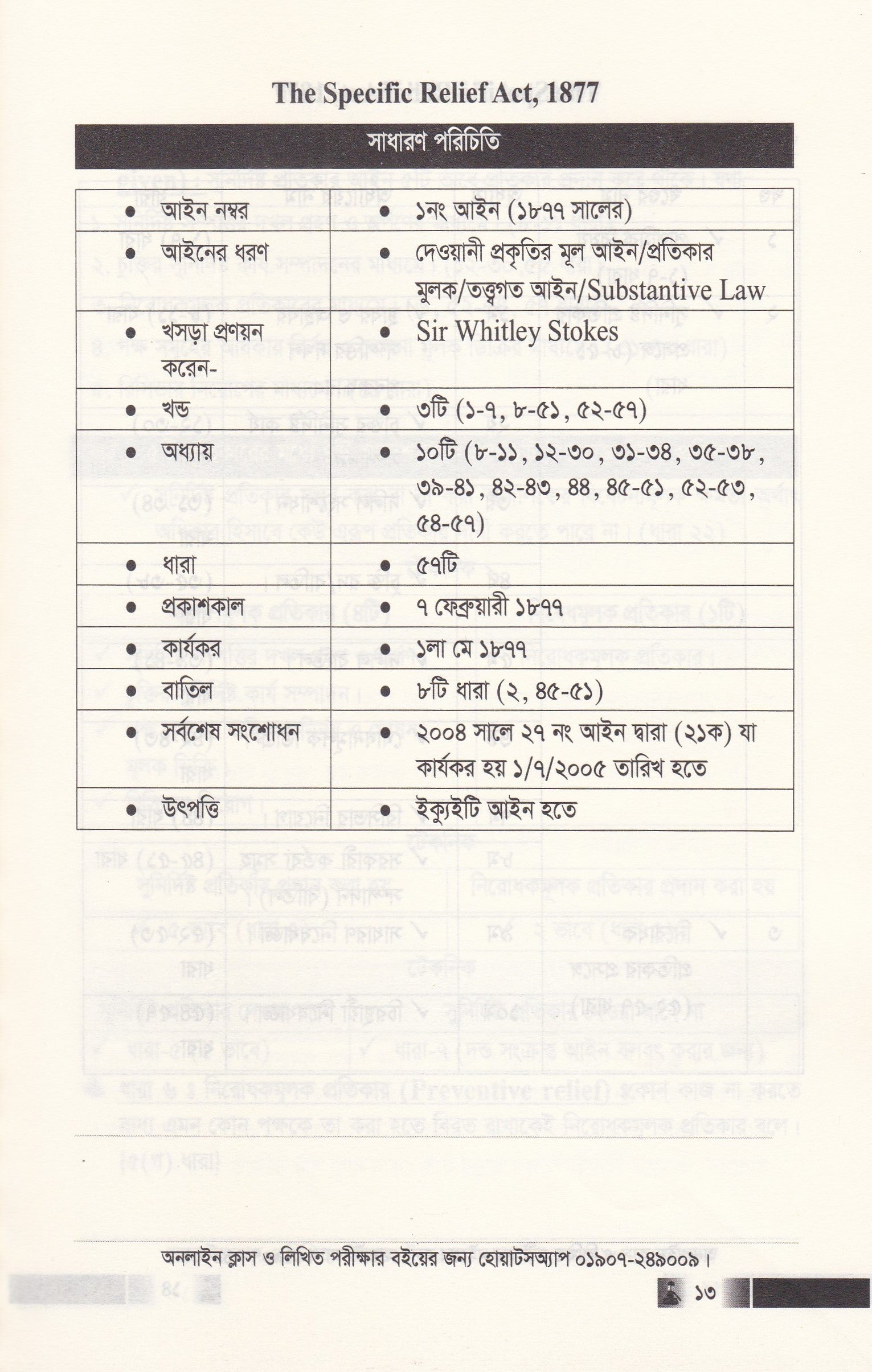 ফাইনাল সাজেশন