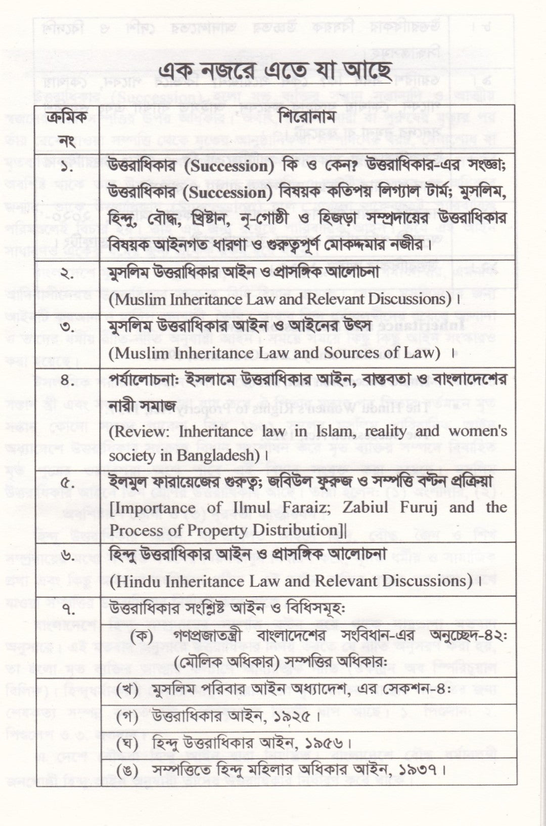 উত্তরাধিকার আইন ( মুসলিম, হিন্দু, বৌদ্ধ, খ্রিষ্টান, নৃ-গোষ্ঠী এবং ট্রান্সজেন্ডার )