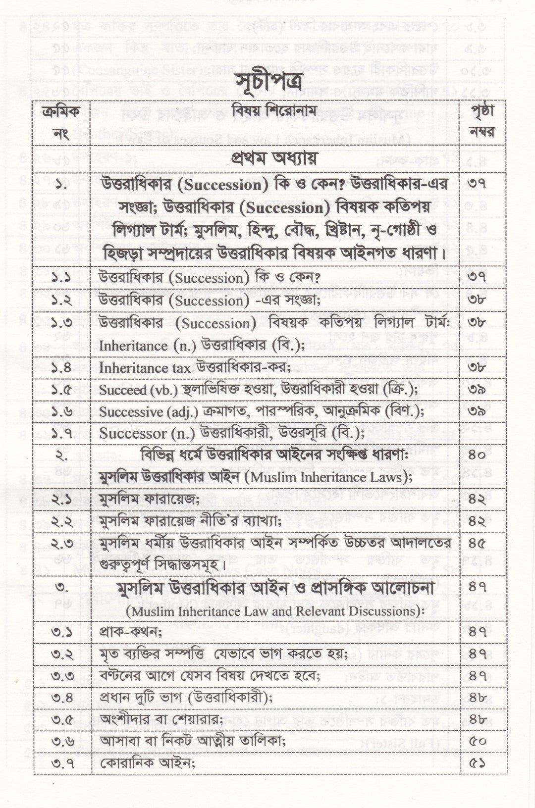 উত্তরাধিকার আইন ( মুসলিম, হিন্দু, বৌদ্ধ, খ্রিষ্টান, নৃ-গোষ্ঠী এবং ট্রান্সজেন্ডার )