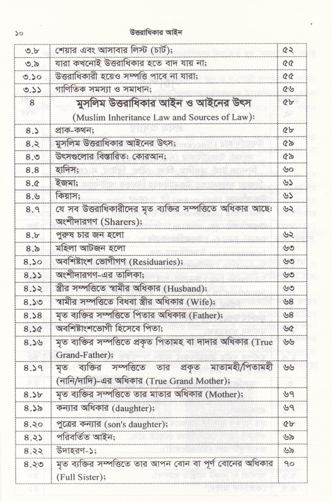 উত্তরাধিকার আইন ( মুসলিম, হিন্দু, বৌদ্ধ, খ্রিষ্টান, নৃ-গোষ্ঠী এবং ট্রান্সজেন্ডার )