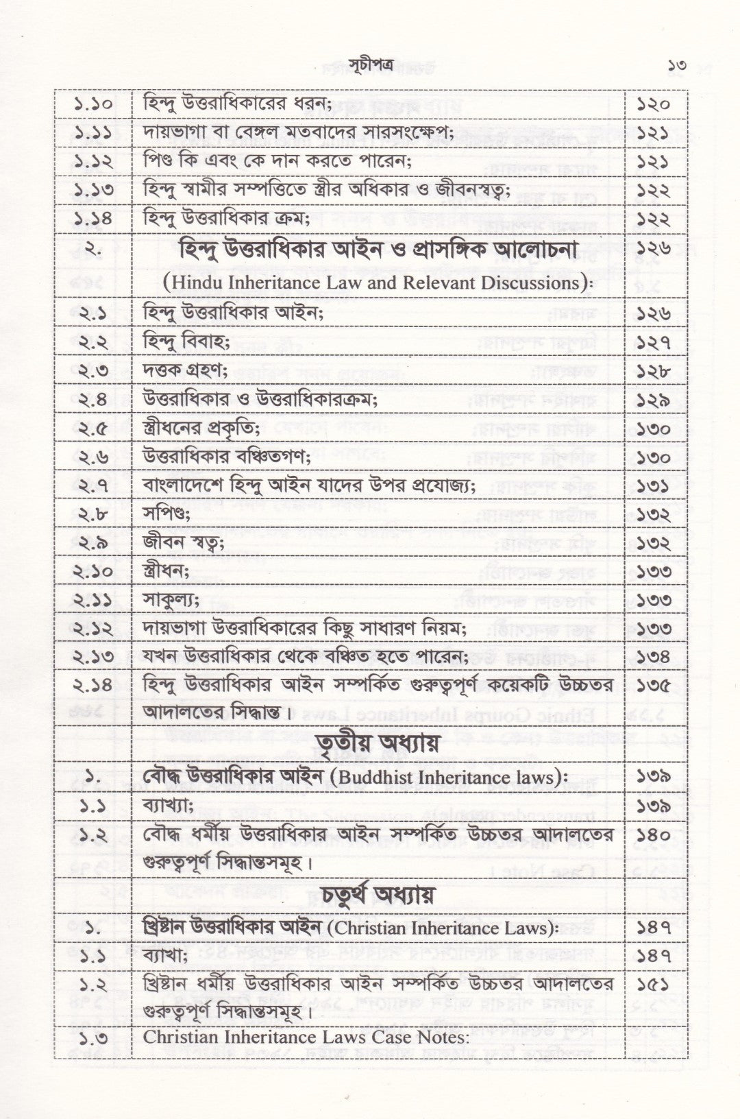 উত্তরাধিকার আইন ( মুসলিম, হিন্দু, বৌদ্ধ, খ্রিষ্টান, নৃ-গোষ্ঠী এবং ট্রান্সজেন্ডার )