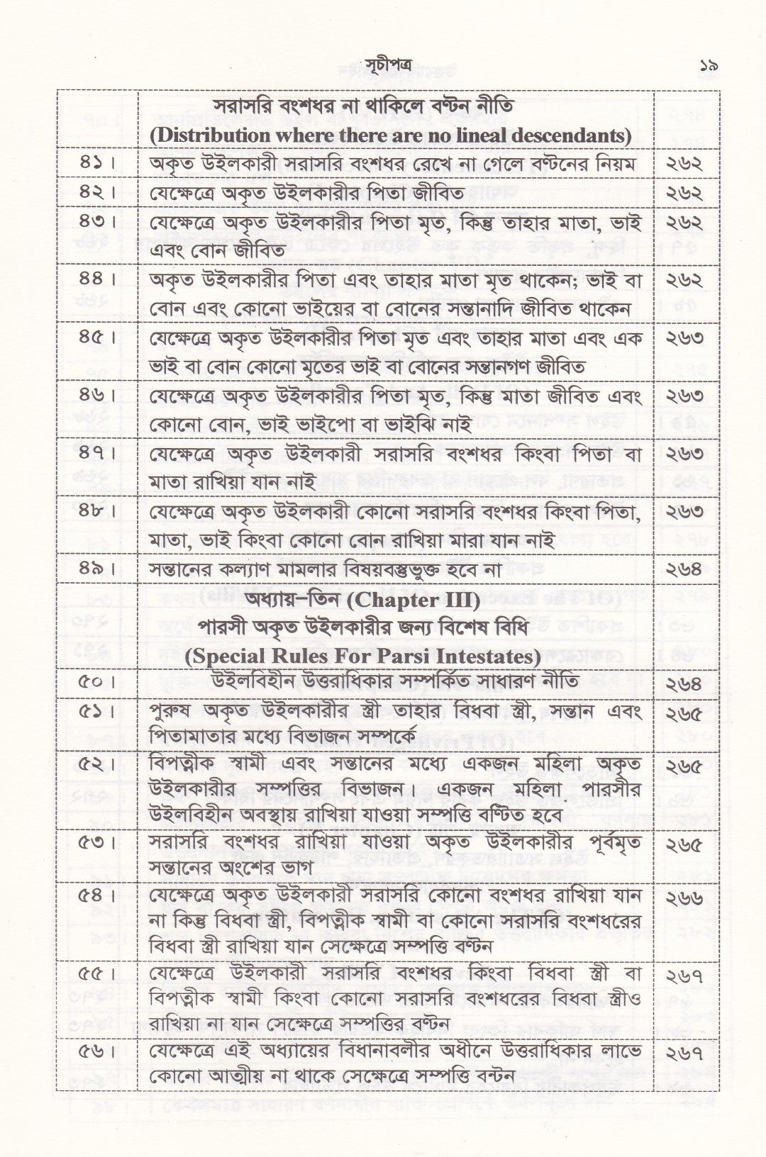 উত্তরাধিকার আইন ( মুসলিম, হিন্দু, বৌদ্ধ, খ্রিষ্টান, নৃ-গোষ্ঠী এবং ট্রান্সজেন্ডার )