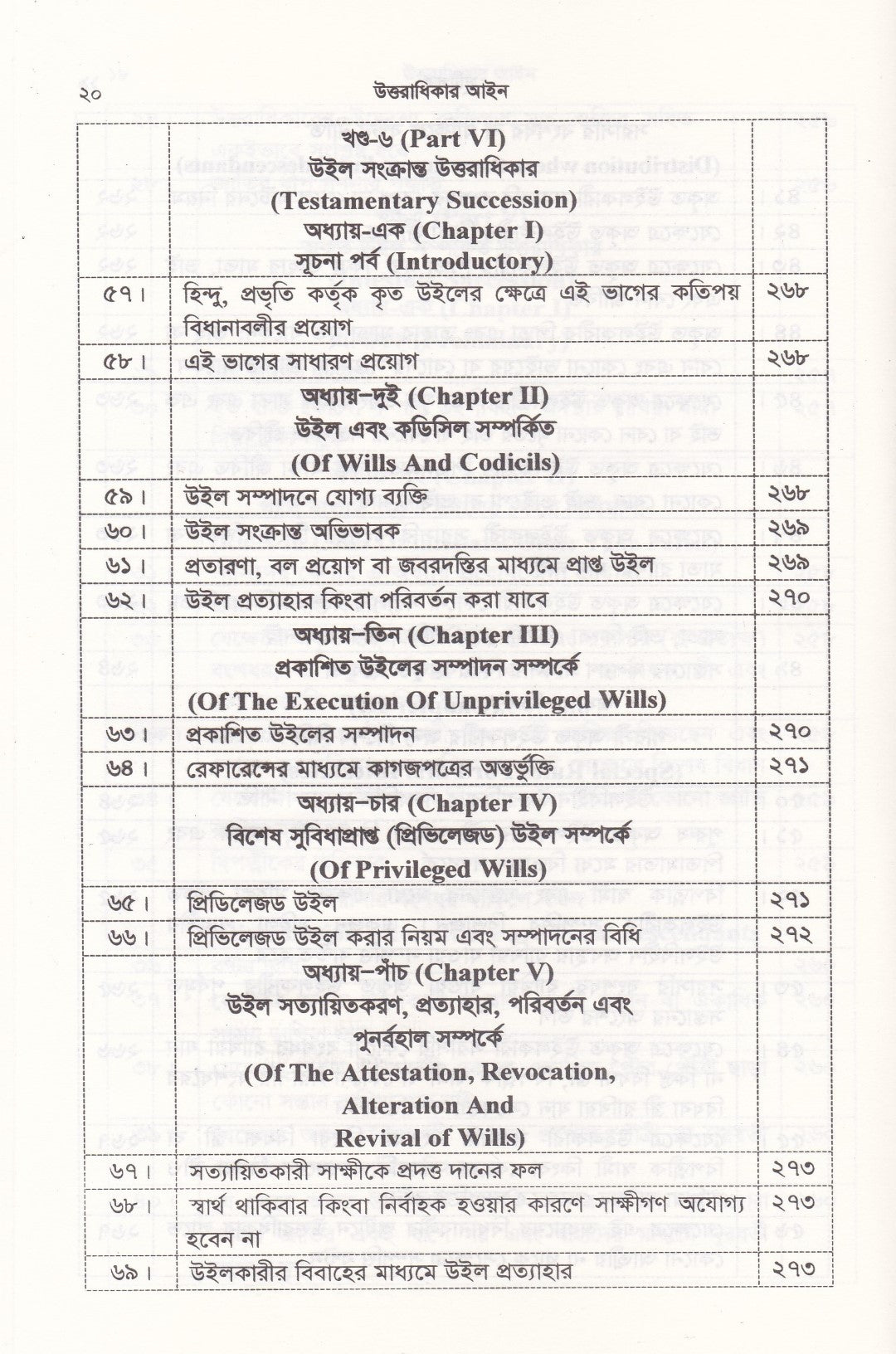উত্তরাধিকার আইন ( মুসলিম, হিন্দু, বৌদ্ধ, খ্রিষ্টান, নৃ-গোষ্ঠী এবং ট্রান্সজেন্ডার )