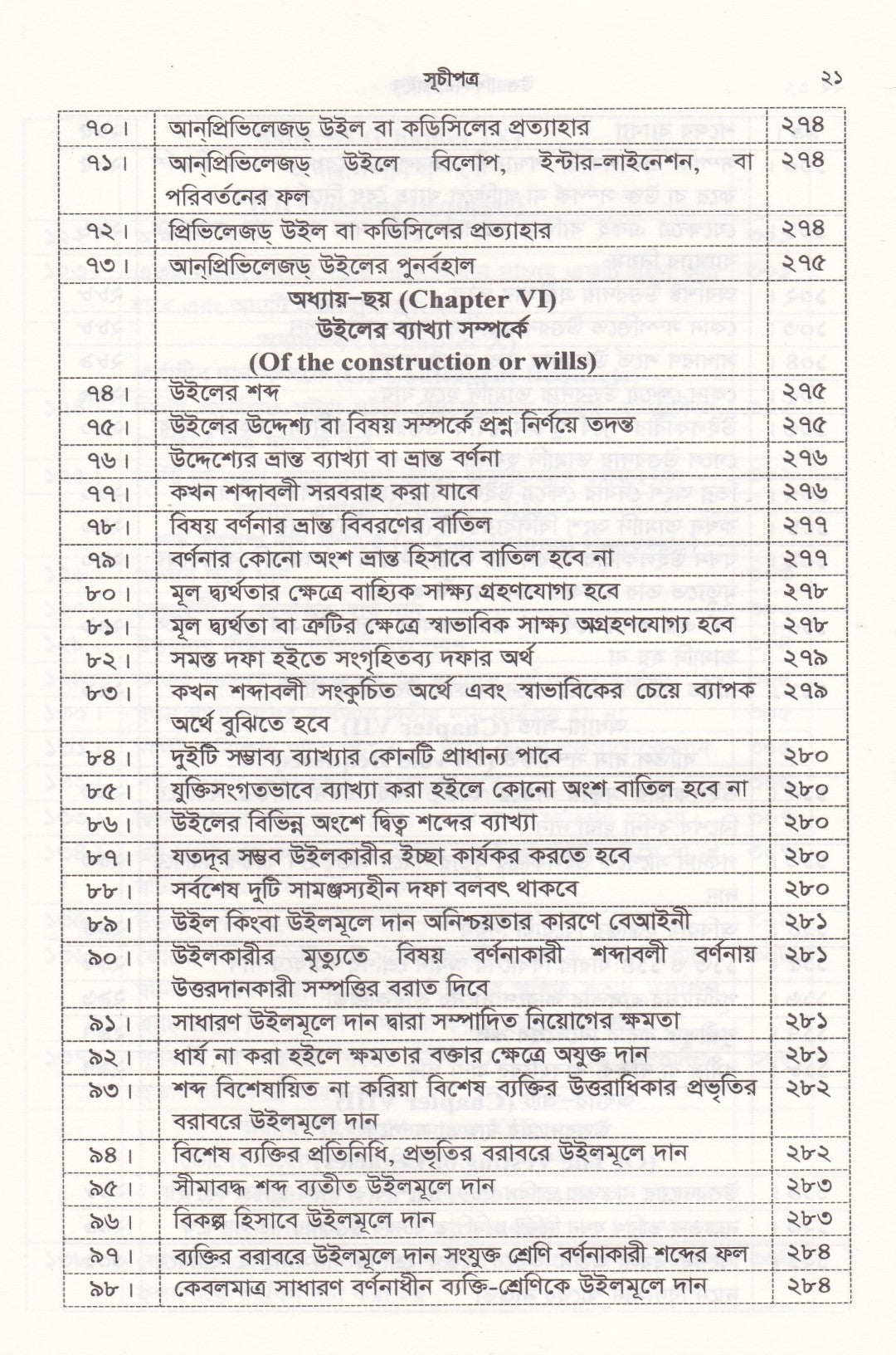 উত্তরাধিকার আইন ( মুসলিম, হিন্দু, বৌদ্ধ, খ্রিষ্টান, নৃ-গোষ্ঠী এবং ট্রান্সজেন্ডার )