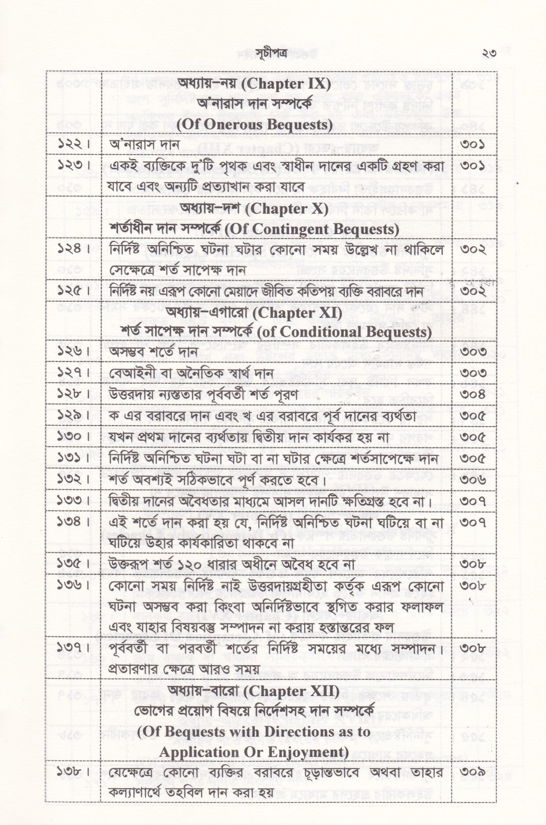 উত্তরাধিকার আইন ( মুসলিম, হিন্দু, বৌদ্ধ, খ্রিষ্টান, নৃ-গোষ্ঠী এবং ট্রান্সজেন্ডার )