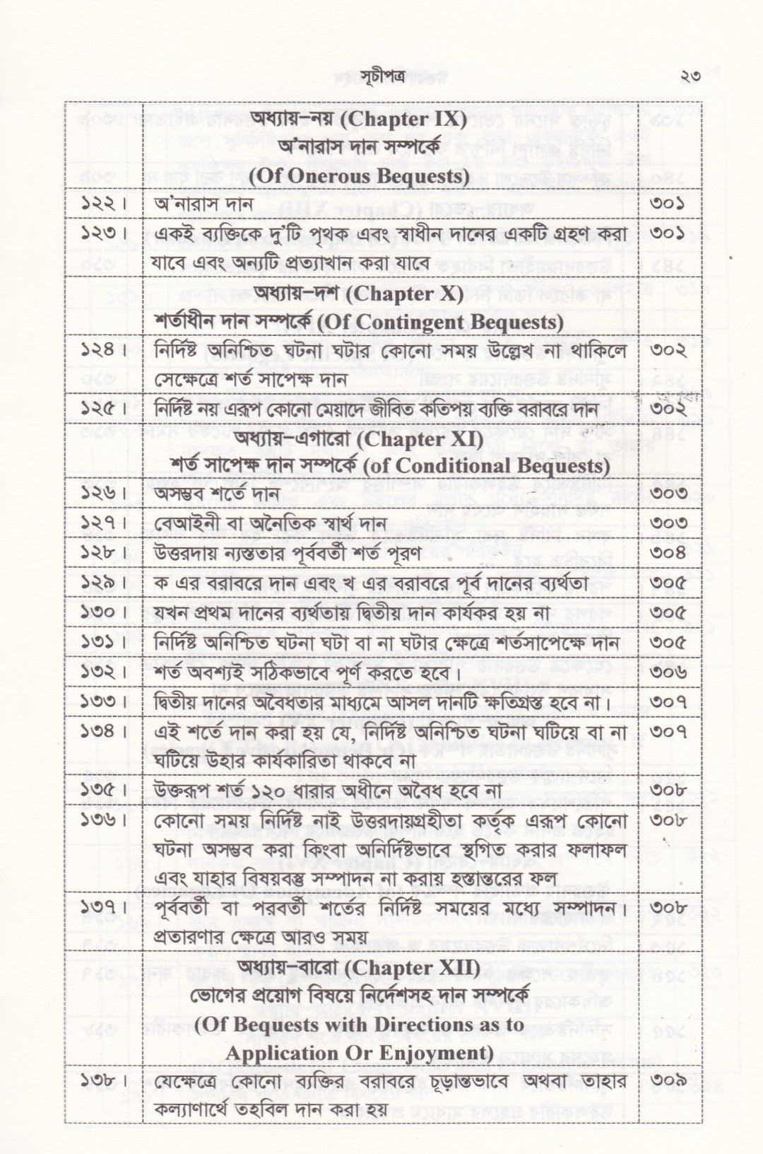 উত্তরাধিকার আইন ( মুসলিম, হিন্দু, বৌদ্ধ, খ্রিষ্টান, নৃ-গোষ্ঠী এবং ট্রান্সজেন্ডার )