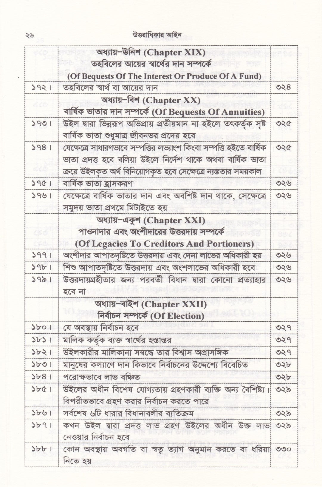 উত্তরাধিকার আইন ( মুসলিম, হিন্দু, বৌদ্ধ, খ্রিষ্টান, নৃ-গোষ্ঠী এবং ট্রান্সজেন্ডার )