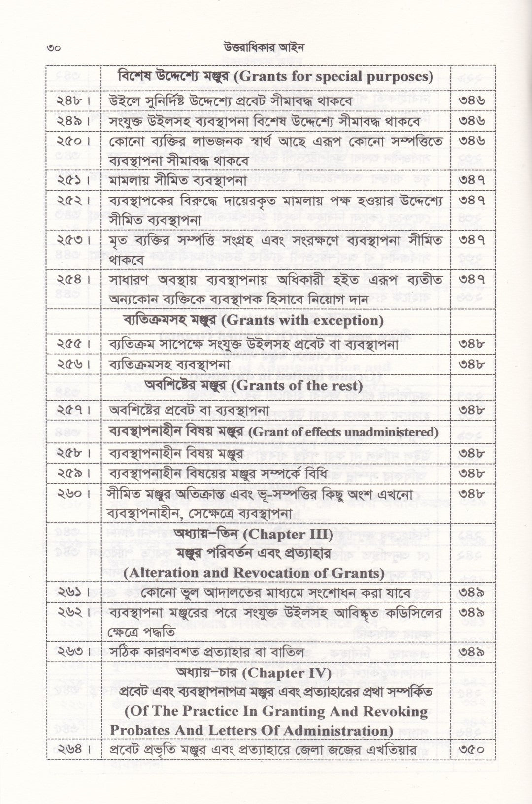 উত্তরাধিকার আইন ( মুসলিম, হিন্দু, বৌদ্ধ, খ্রিষ্টান, নৃ-গোষ্ঠী এবং ট্রান্সজেন্ডার )