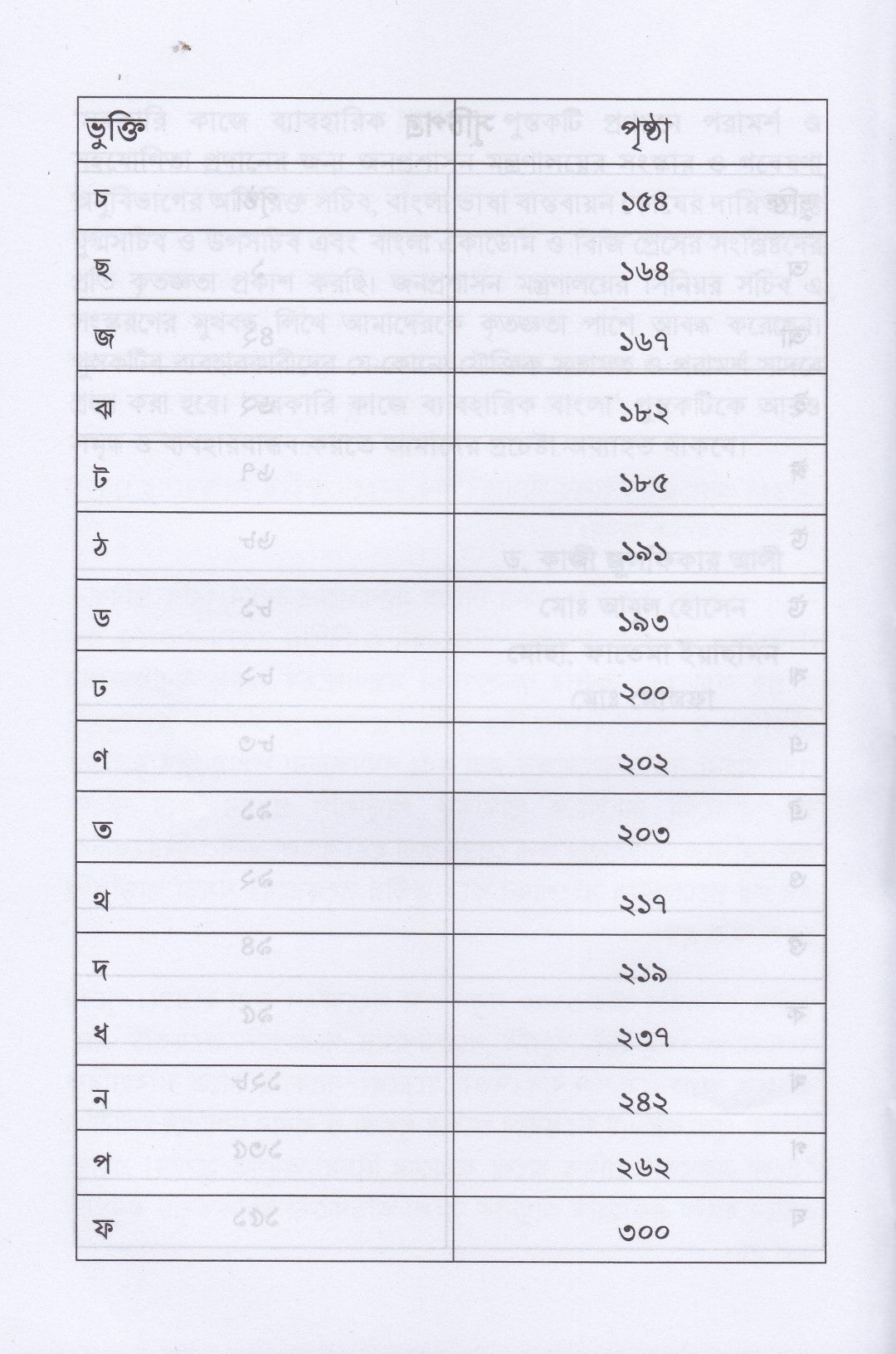 সরকারি কাজে ব্যাবহারিক বাংলা ২০২৫
