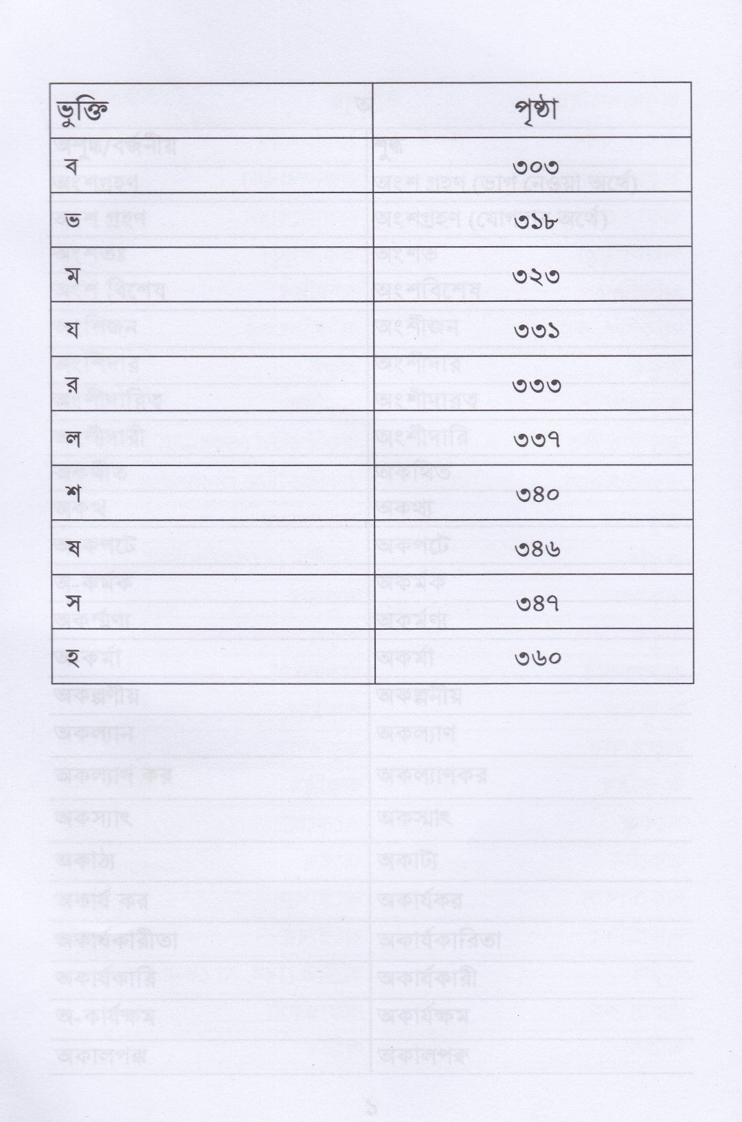সরকারি কাজে ব্যাবহারিক বাংলা ও প্রশাসনিক পরিভাষা ২০২৫