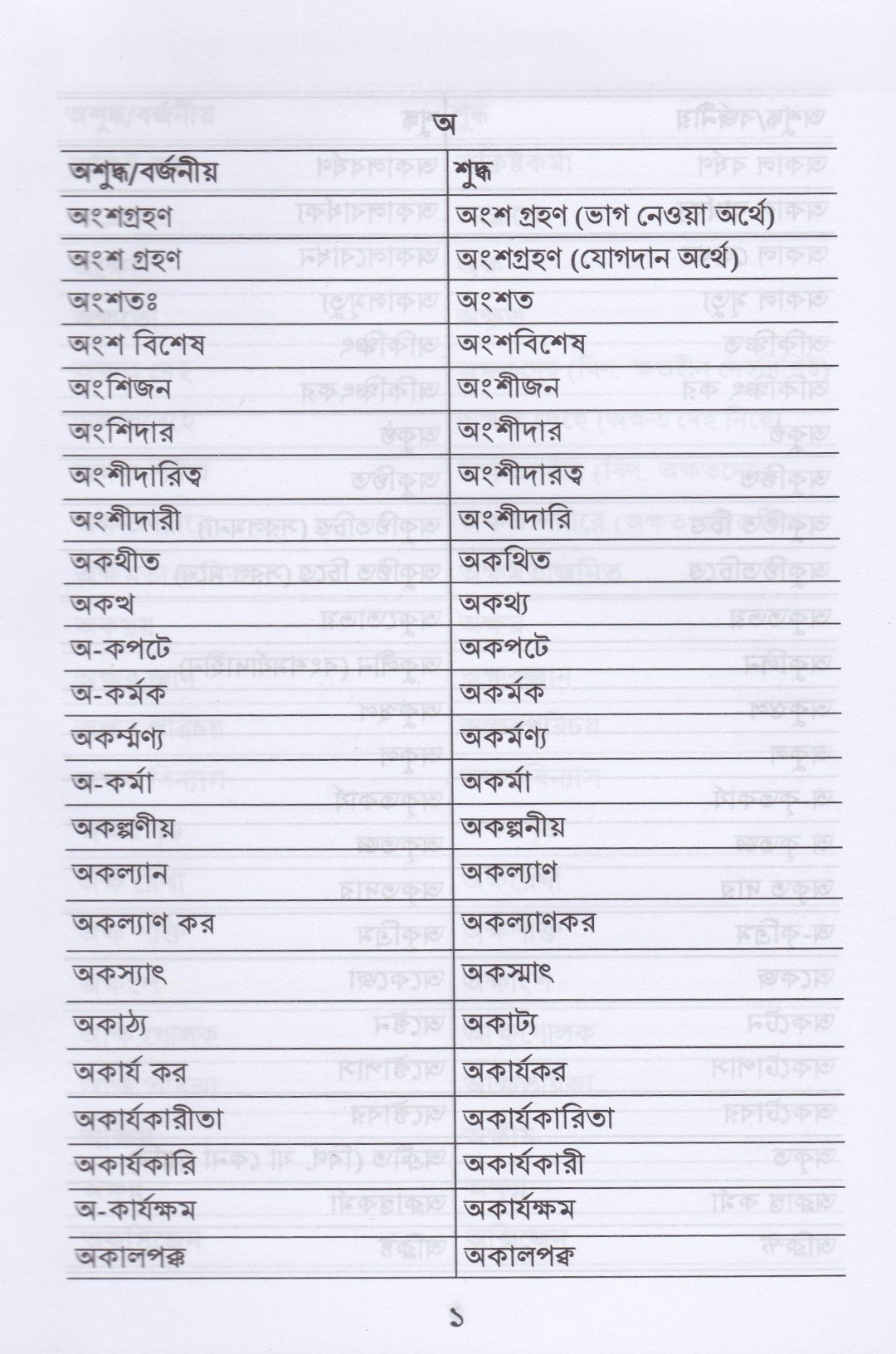 সরকারি কাজে ব্যাবহারিক বাংলা ২০২৫