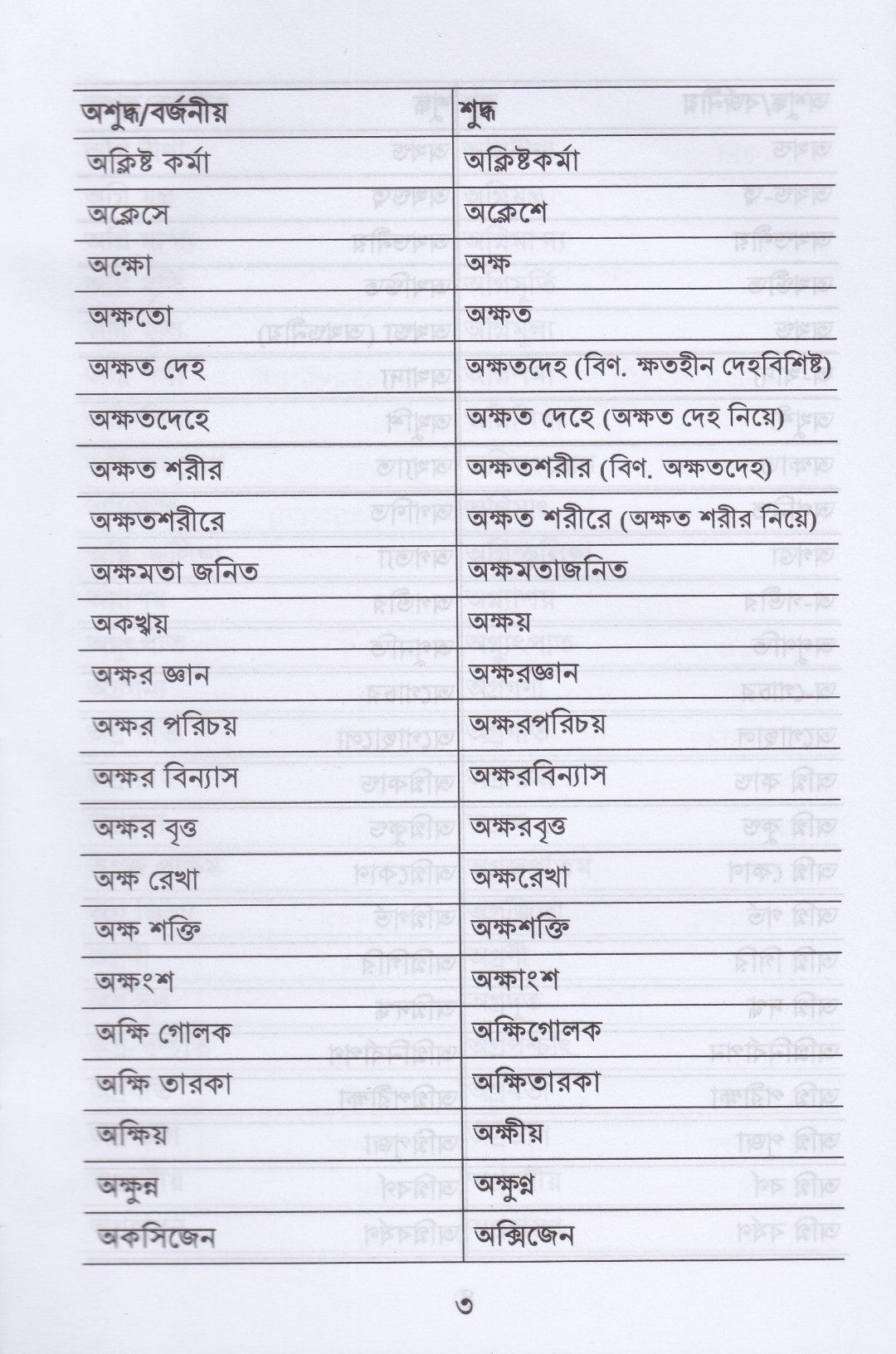 সরকারি কাজে ব্যাবহারিক বাংলা ও প্রশাসনিক পরিভাষা ২০২৫