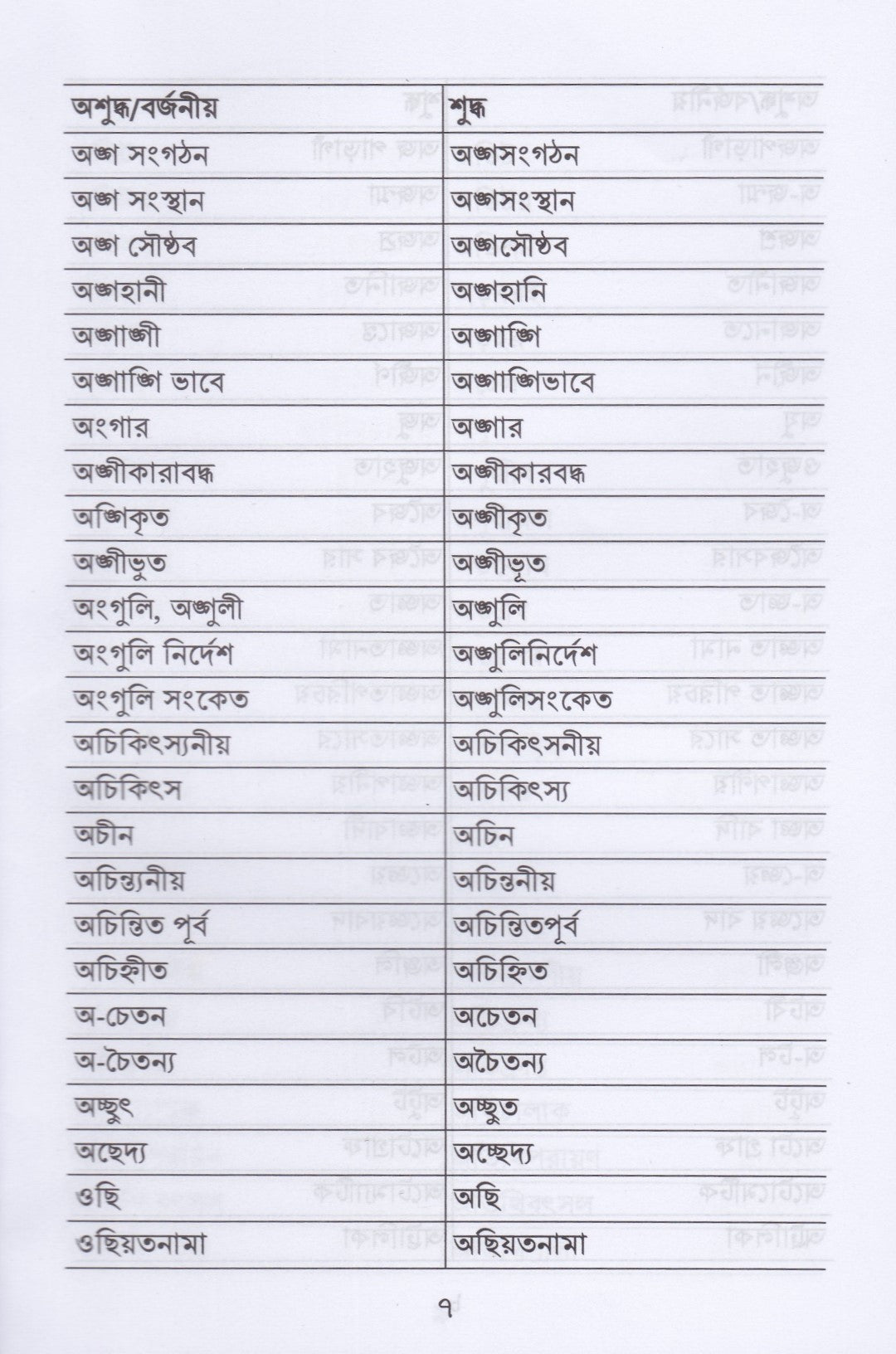 সরকারি কাজে ব্যাবহারিক বাংলা ২০২৫