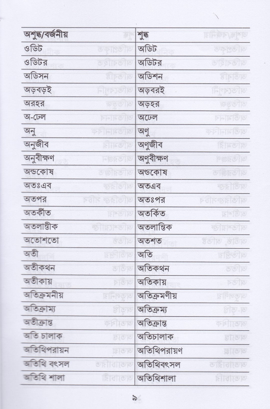 সরকারি কাজে ব্যাবহারিক বাংলা ২০২৫