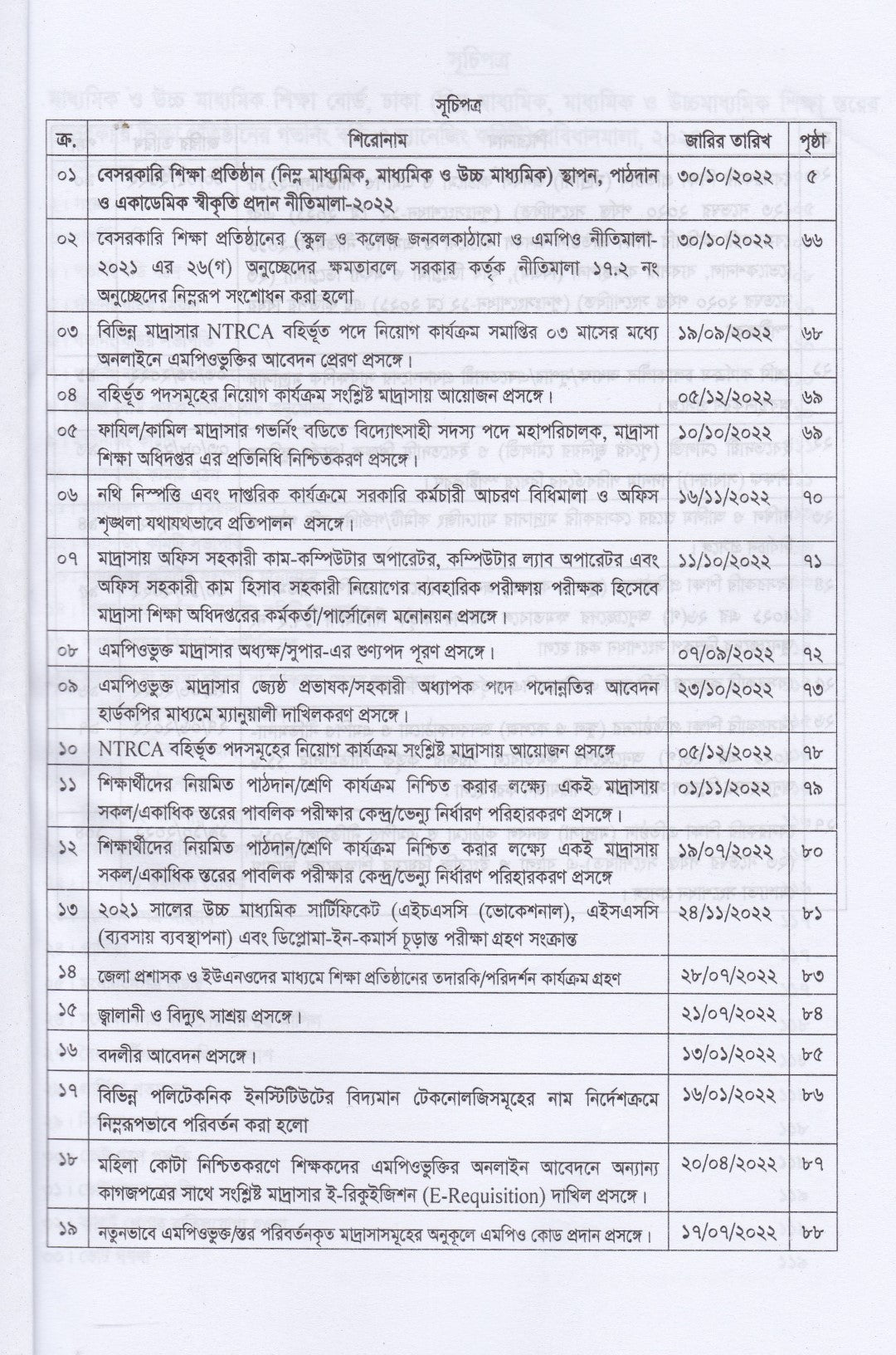 বেসরকারি শিক্ষা প্রতিষ্ঠানের সর্বশেষ  সার্কুলার ও পরিপত্র