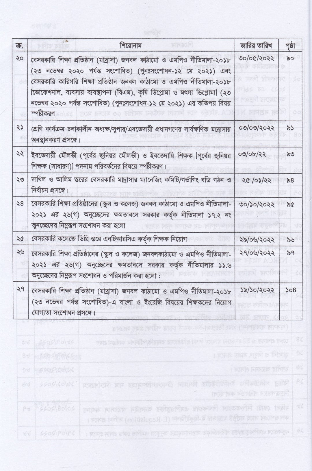 বেসরকারি শিক্ষা প্রতিষ্ঠানের সর্বশেষ  সার্কুলার ও পরিপত্র