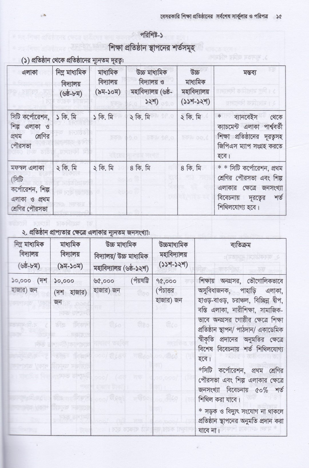 বেসরকারি শিক্ষা প্রতিষ্ঠানের সর্বশেষ  সার্কুলার ও পরিপত্র