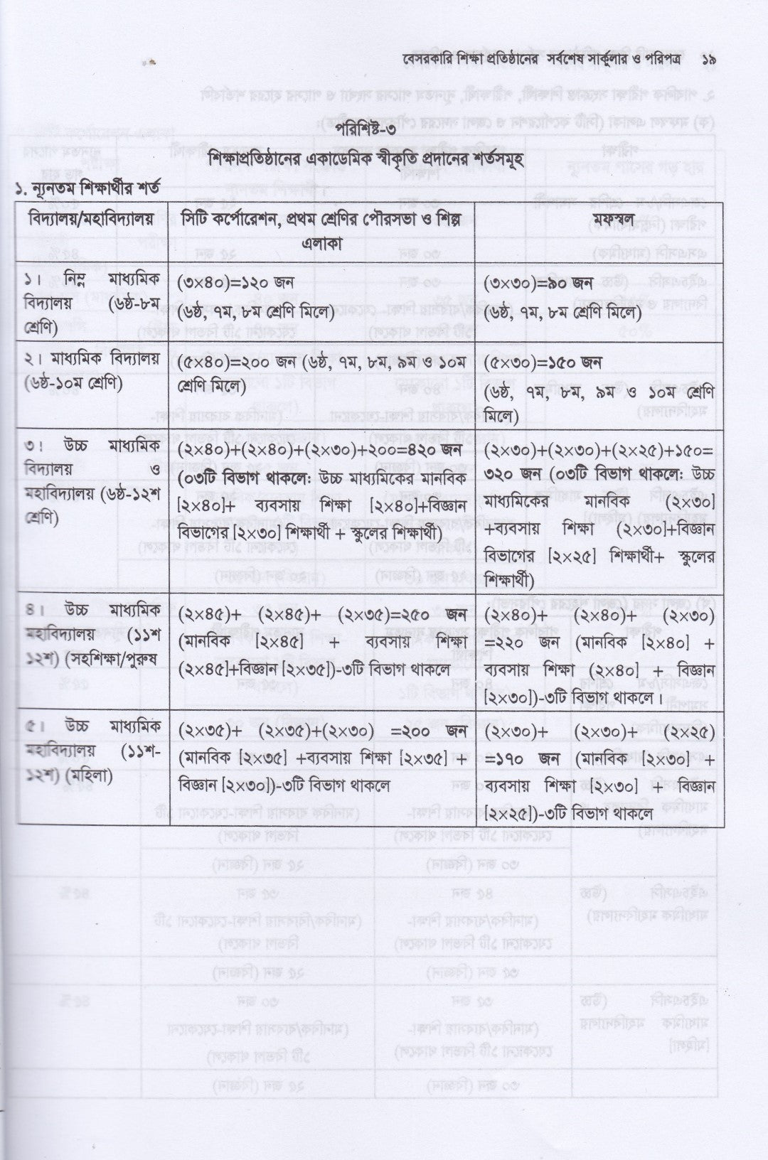 বেসরকারি শিক্ষা প্রতিষ্ঠানের সর্বশেষ  সার্কুলার ও পরিপত্র