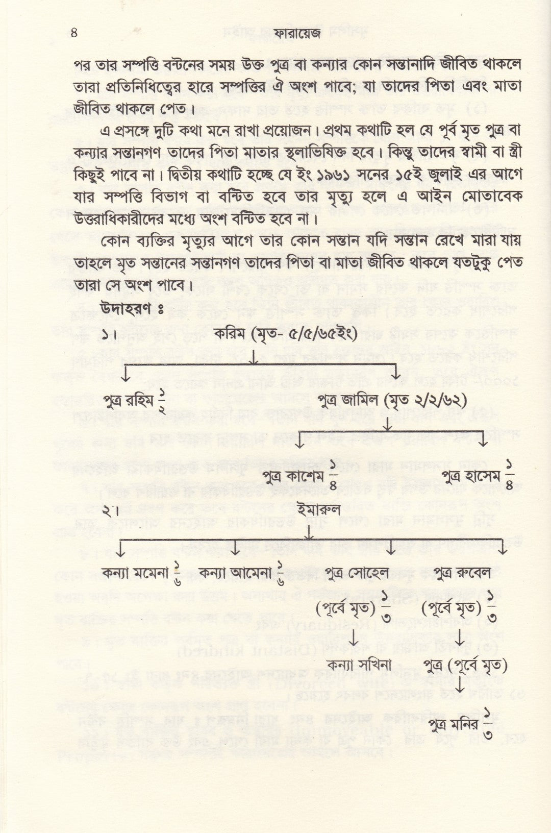 ফারায়েজ আইন