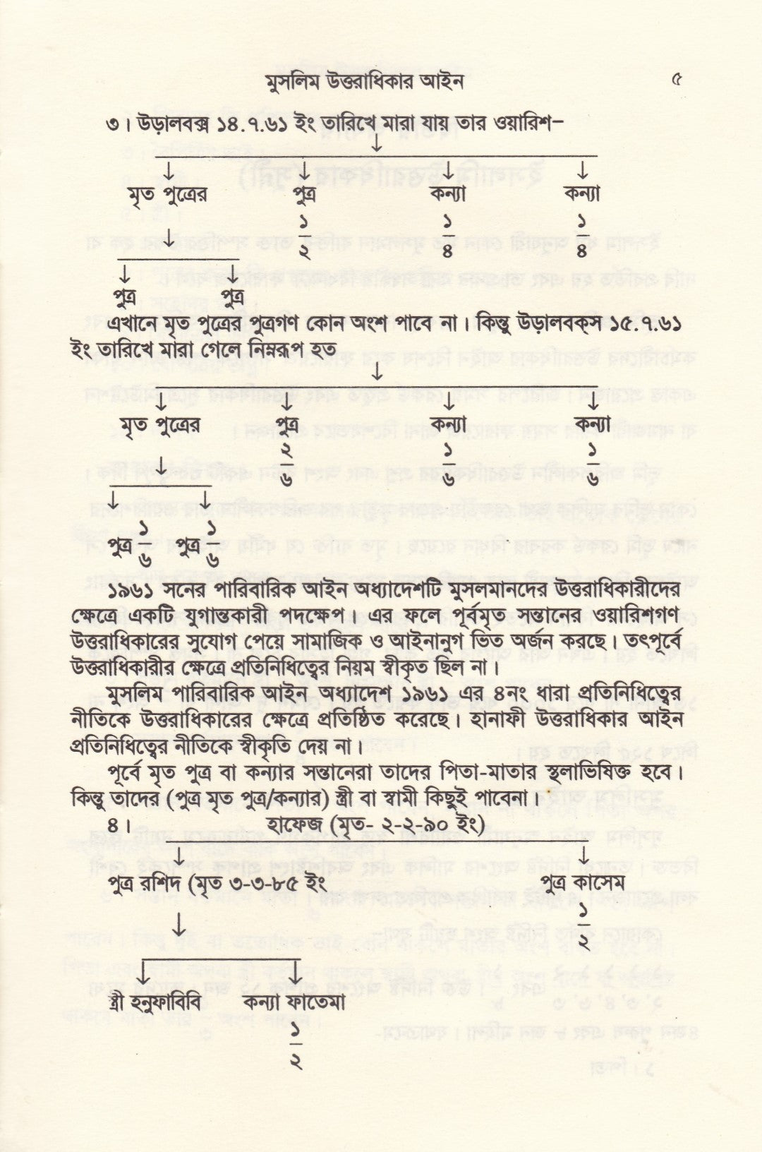ফারায়েজ আইন