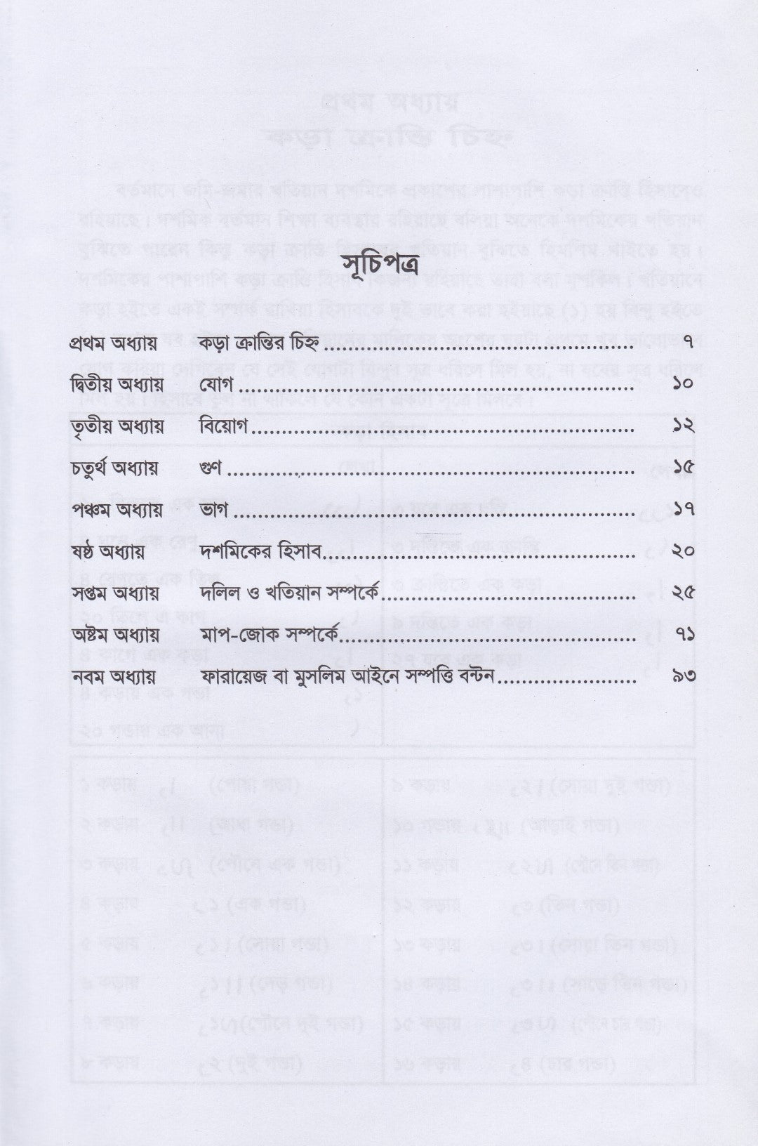 কড়া-ক্রান্তি হিসাব  ও মুসলিম ফারায়েজ