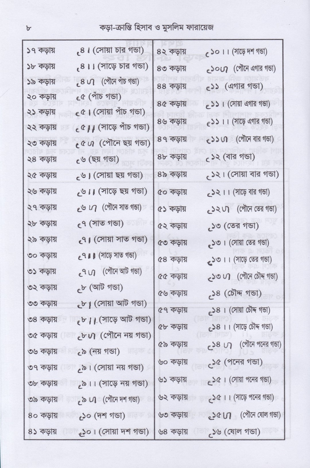 কড়া-ক্রান্তি হিসাব  ও মুসলিম ফারায়েজ