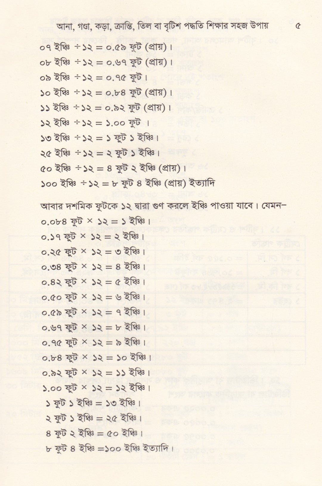আইনজীবি, ইঞ্জিনিয়ার, আমিন-সার্ভেয়ার, দলিল  লেখক, জমি ক্রেতা-বিক্রেতা, বাড়ী নির্মাতাসহ সকলের জন্য রচিত