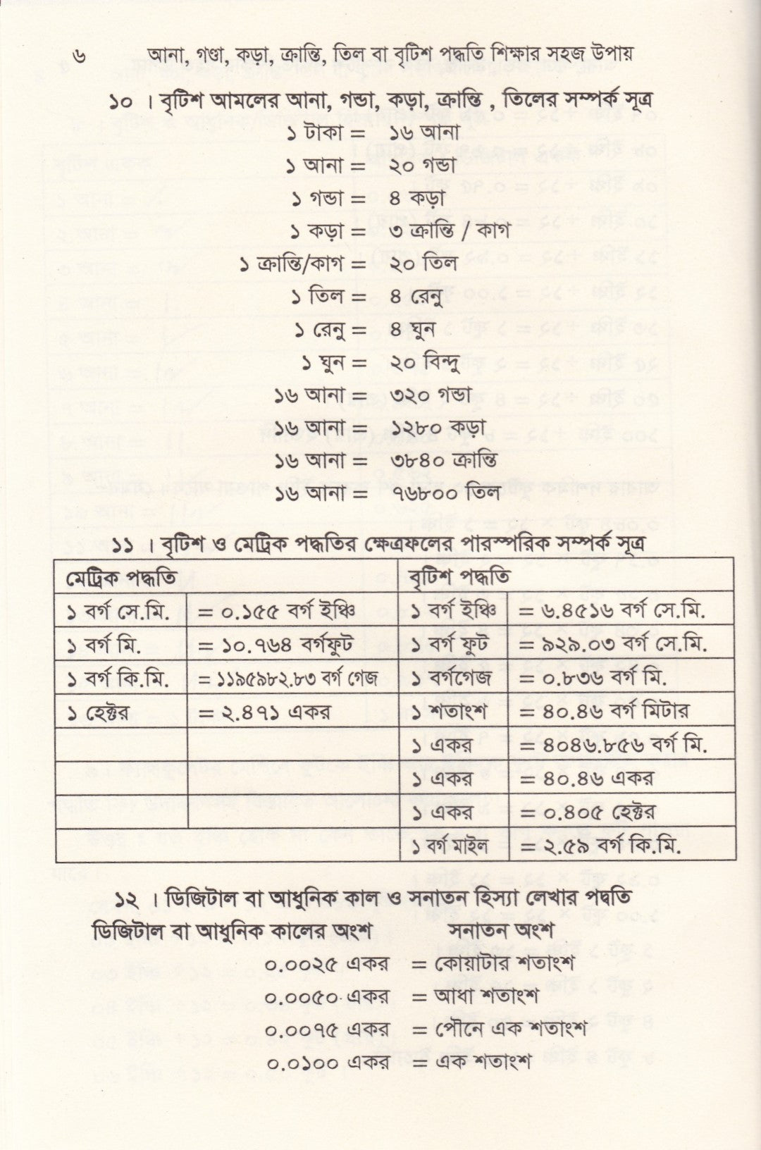 আনা,গন্ডা, কড়া, ক্রান্তি, তিল বা বৃটিশ পদ্ধতি শিক্ষার সহজ উপায়