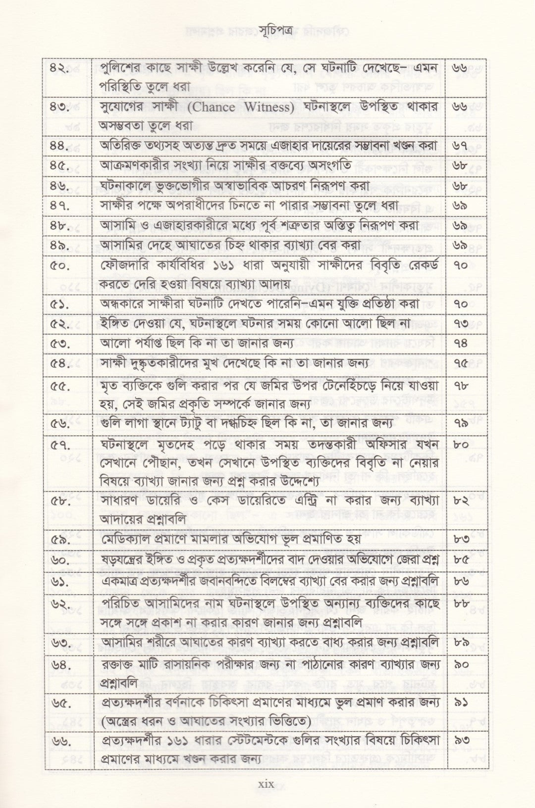 ৪০০০+জেরার প্রশ্ন ফৌজদারি মামলায় জেরা করার প্রশ্নমালা